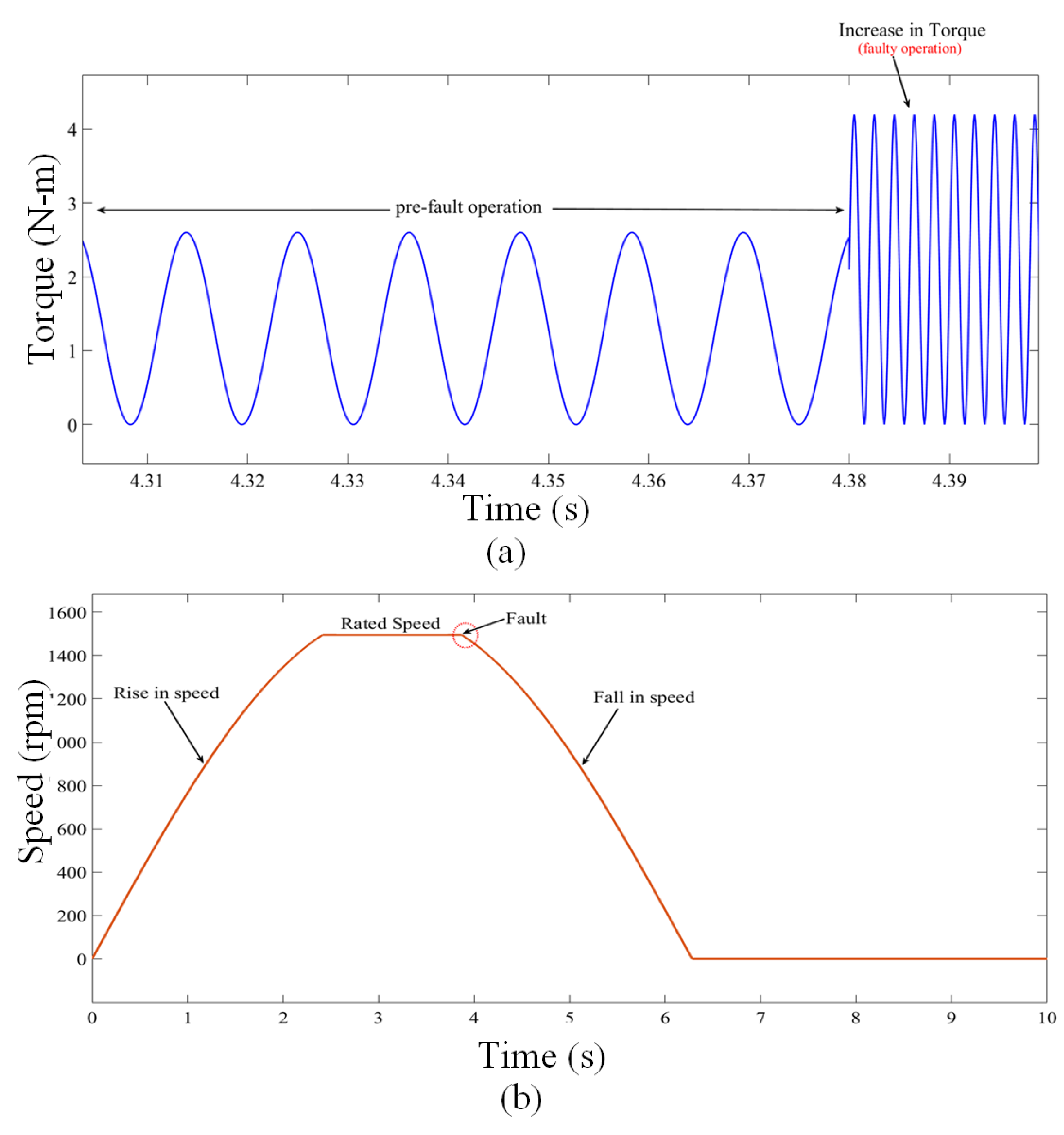 Energies 13 04630 g008