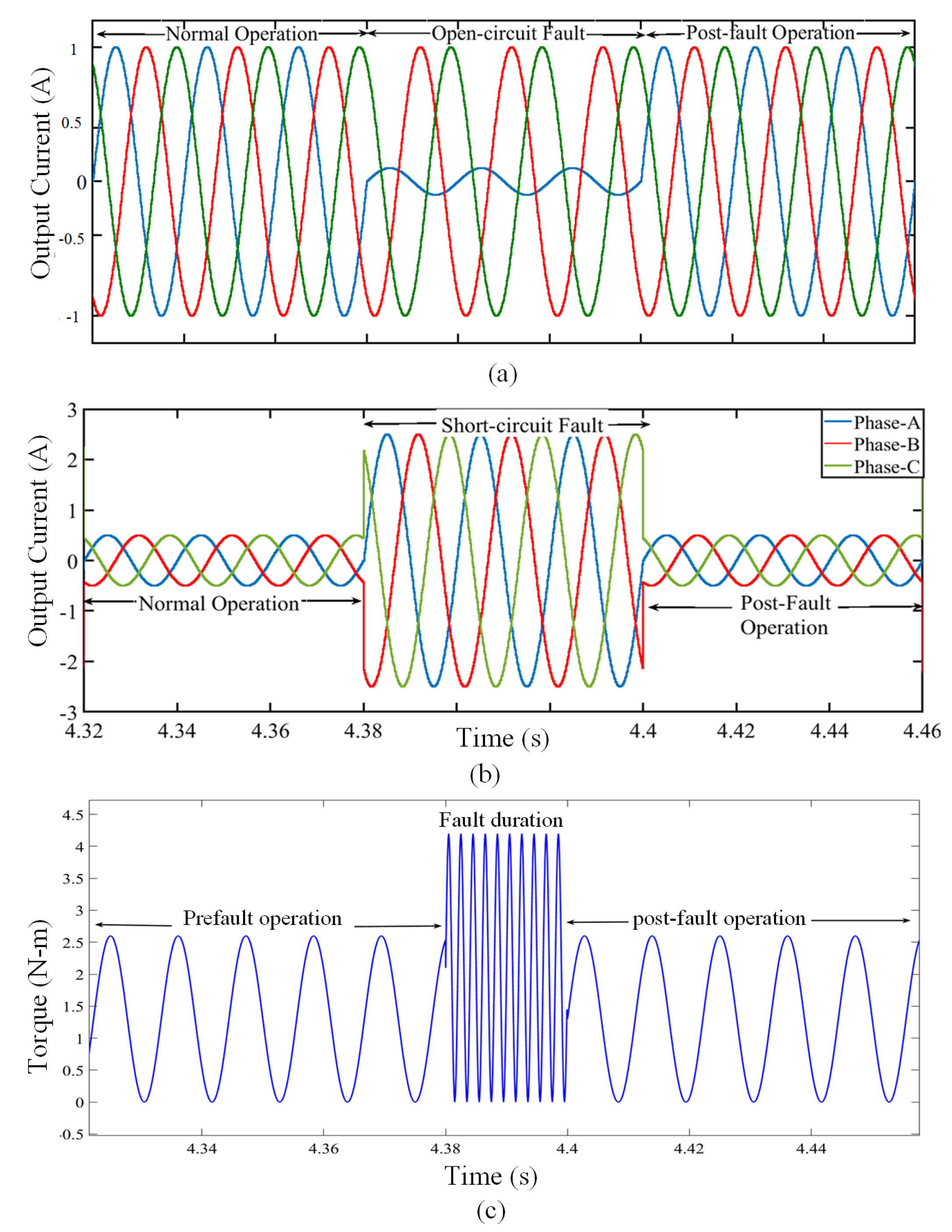 Energies 13 04630 g009
