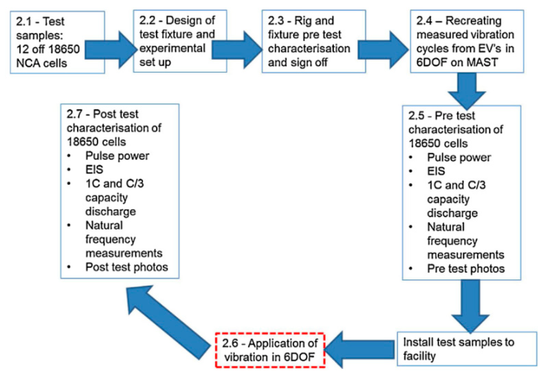 Energies 13 04636 g005