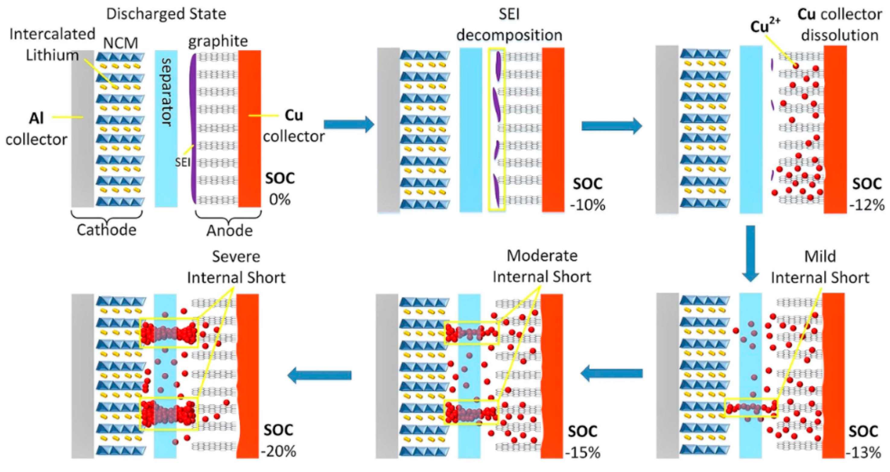 Energies 13 04636 g010