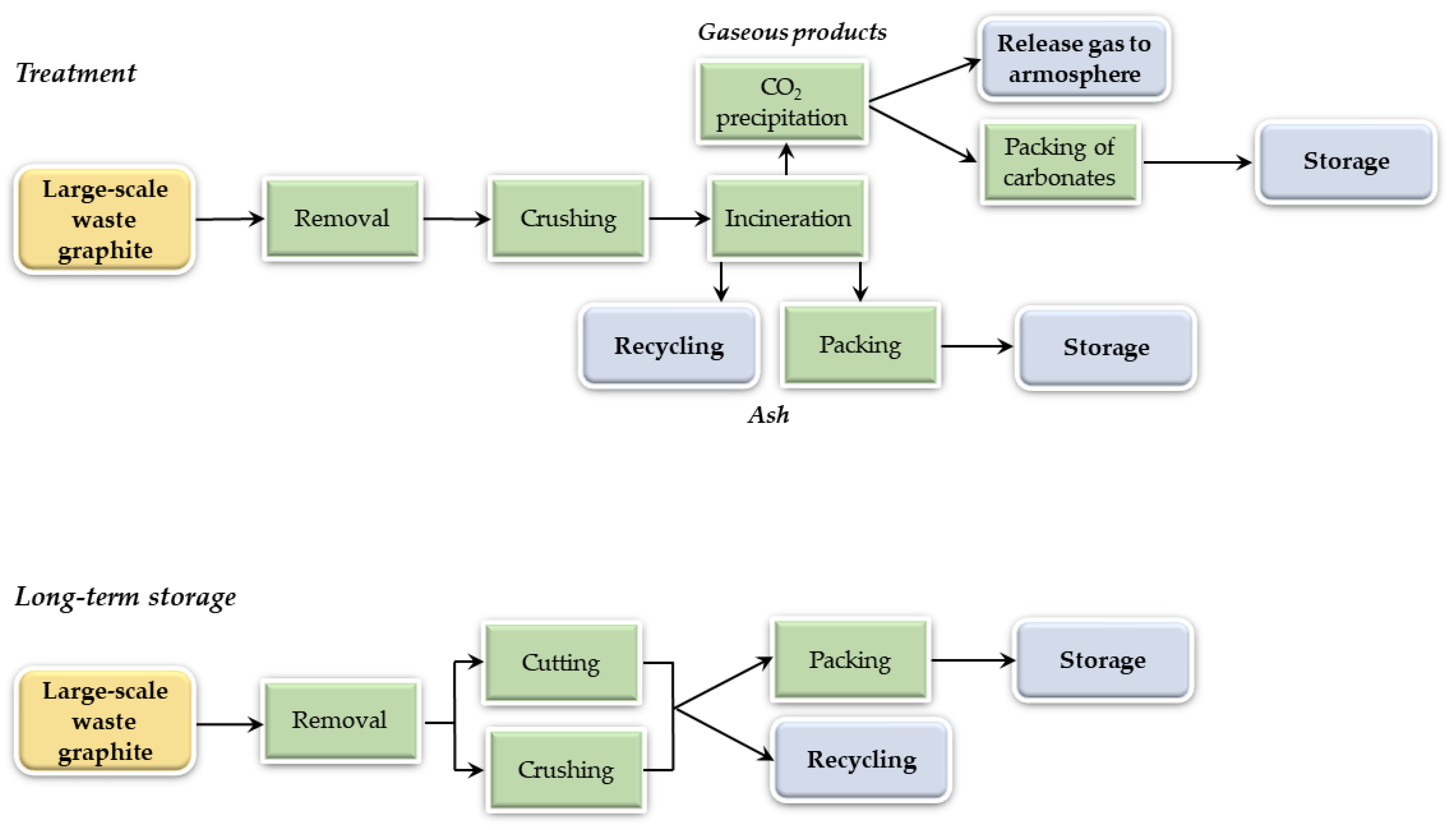 Energies 13 04638 g005