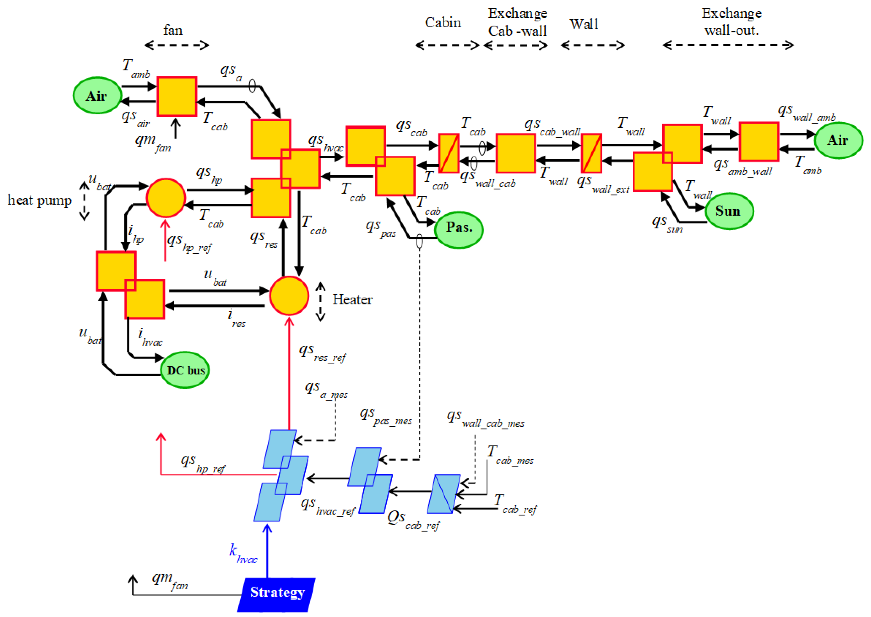 Energies 13 04639 g004 Energies 13 04639 g004