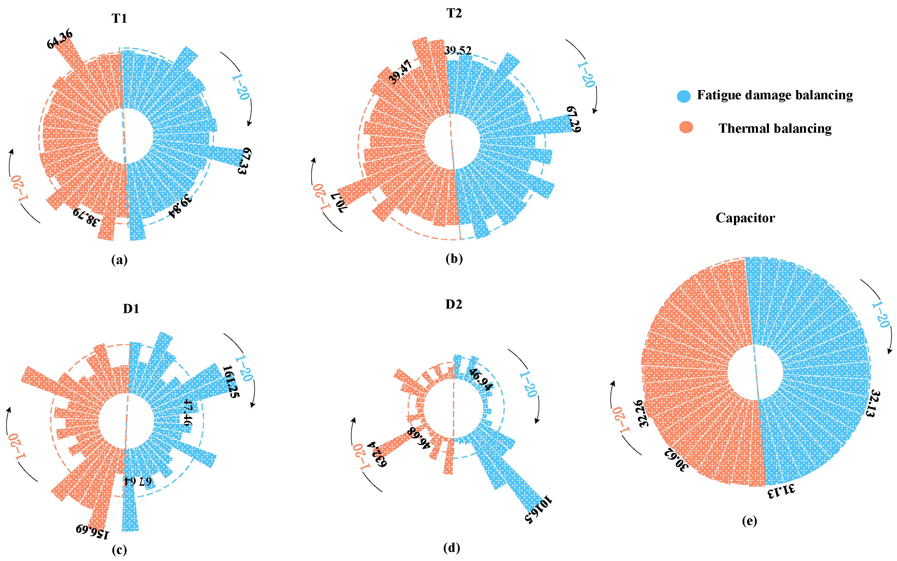 Energies 13 04640 g015