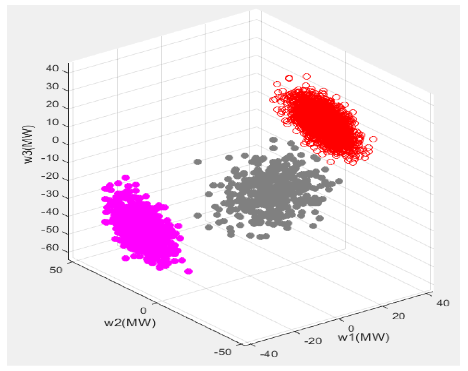 Energies 13 04642 g007