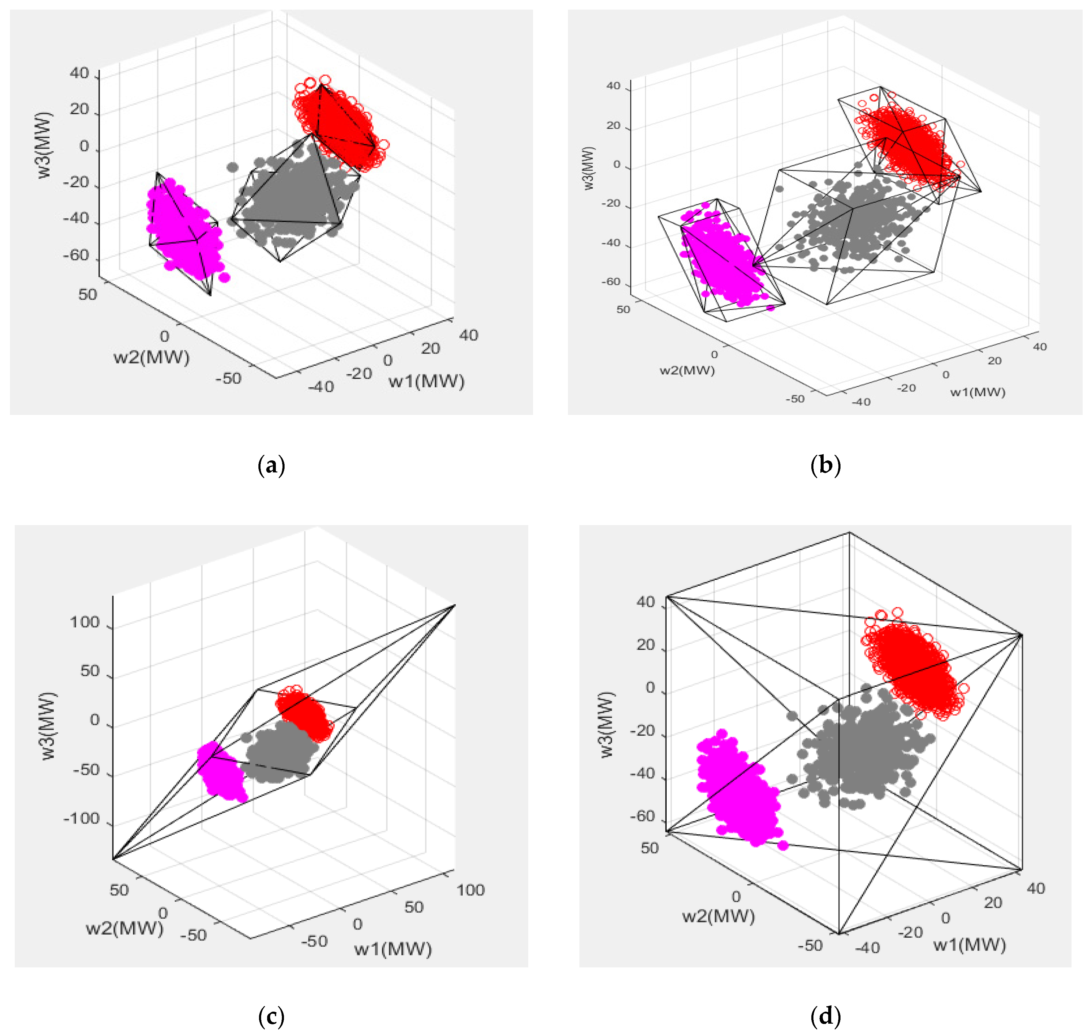 Energies 13 04642 g008