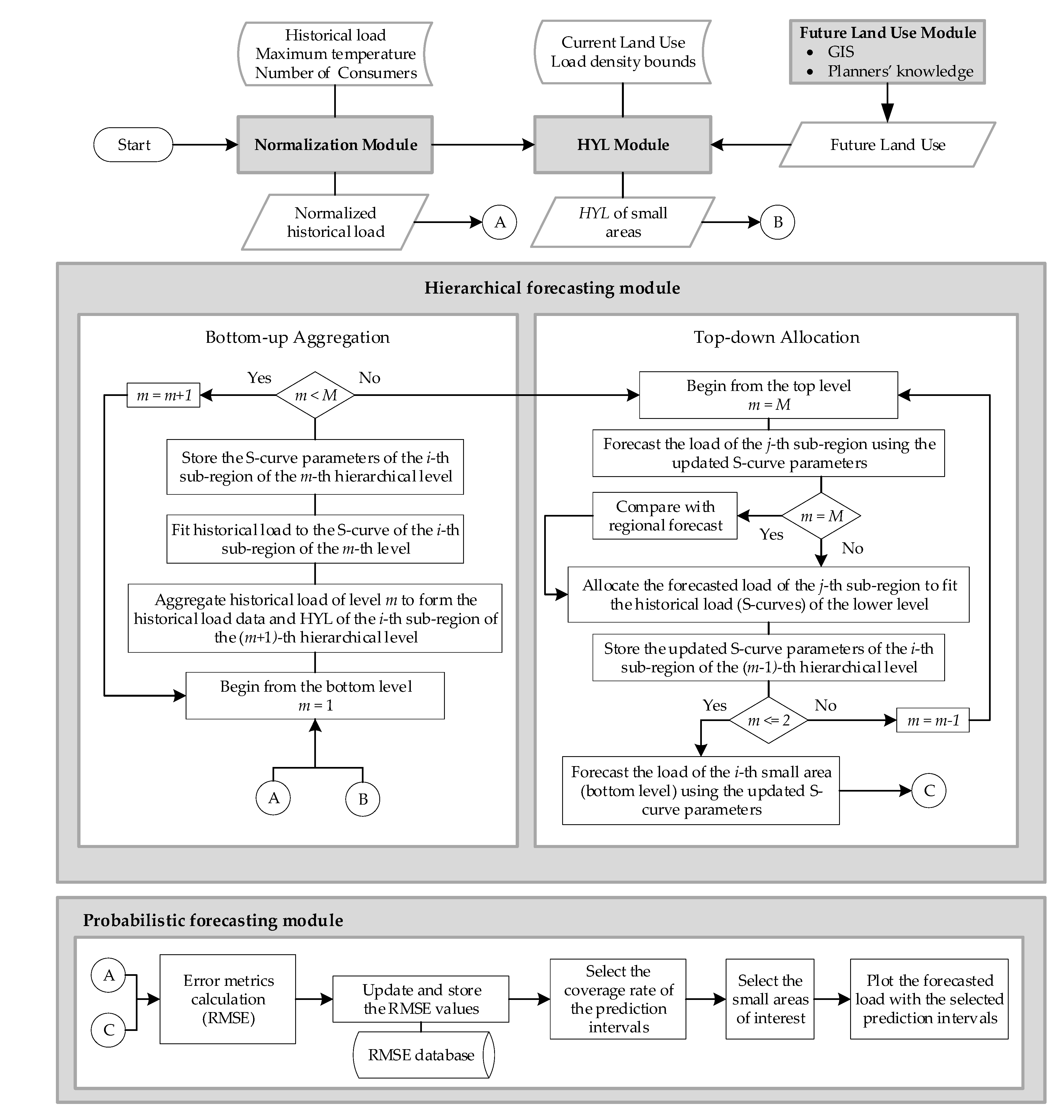 Energies 13 04643 g002