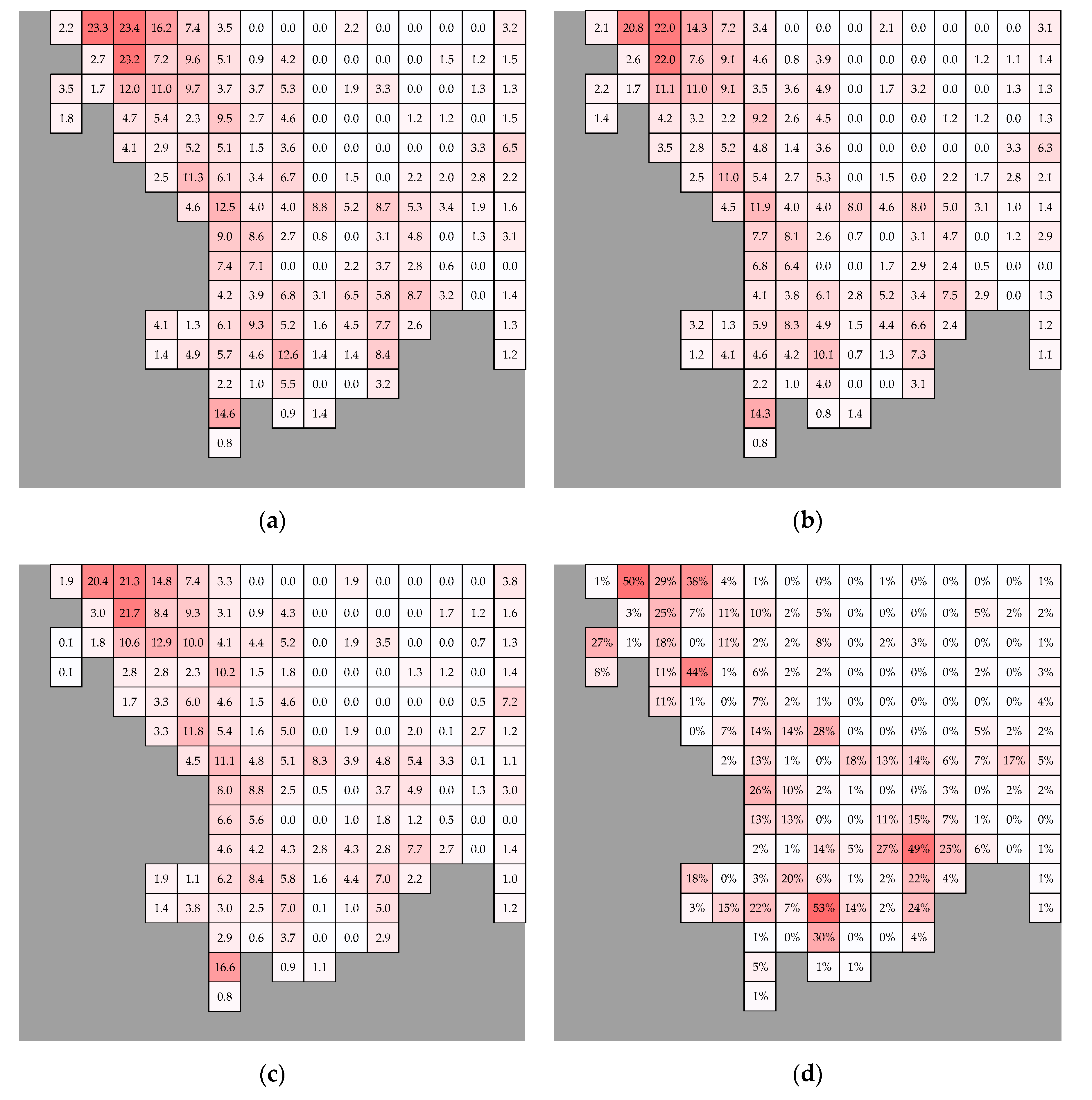 Energies 13 04643 g005