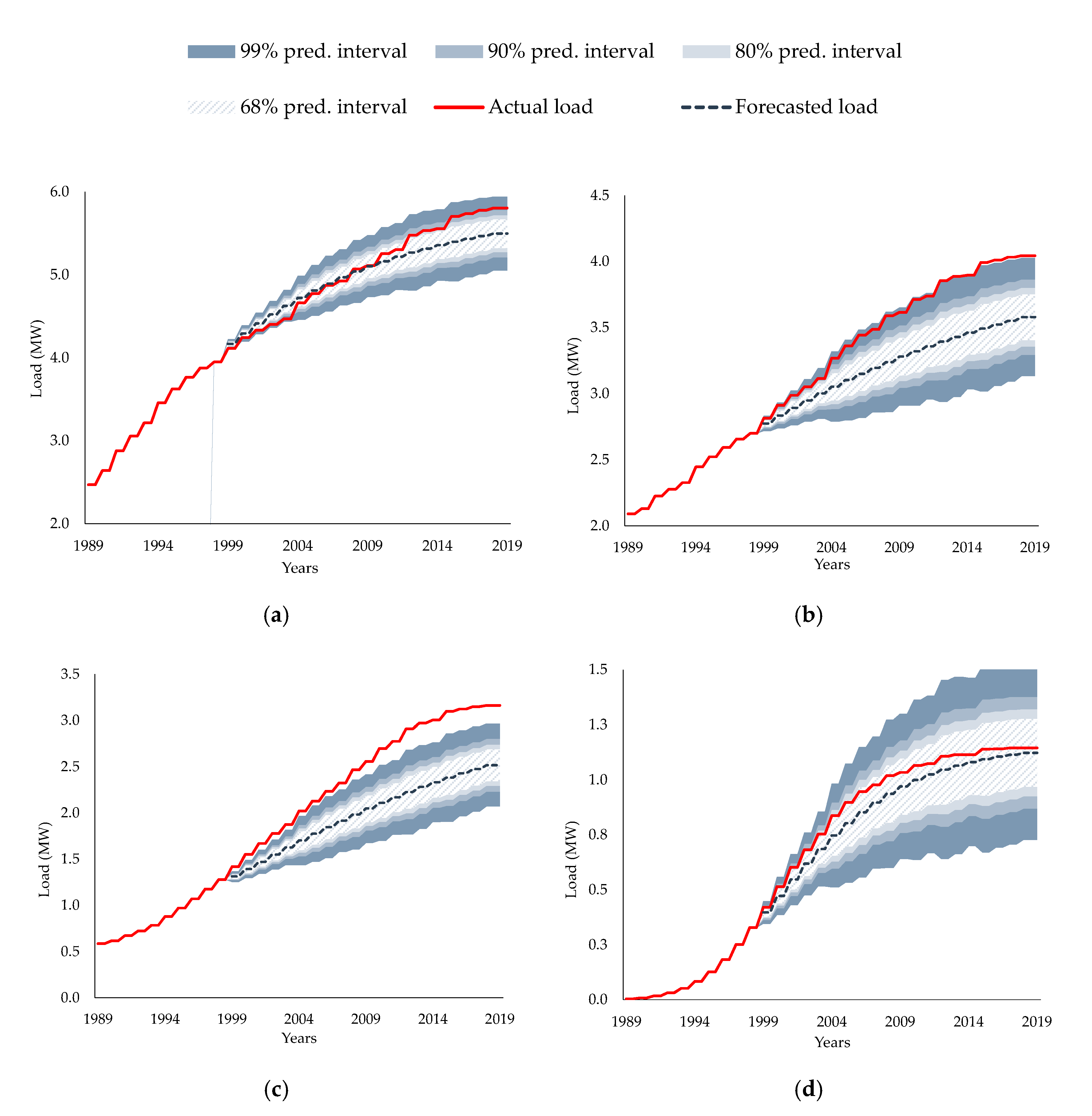 Energies 13 04643 g006