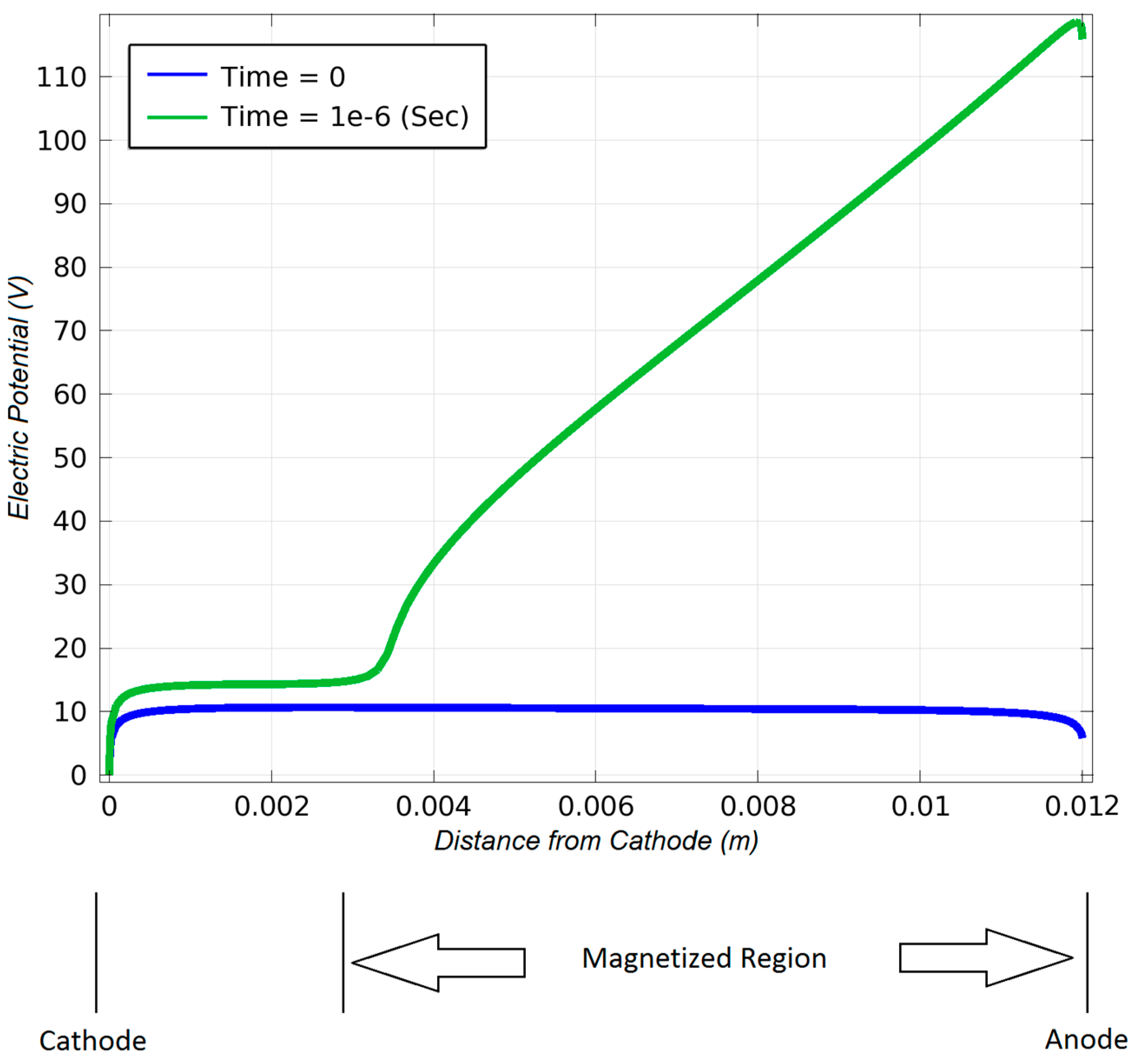 Energies 13 04644 g004
