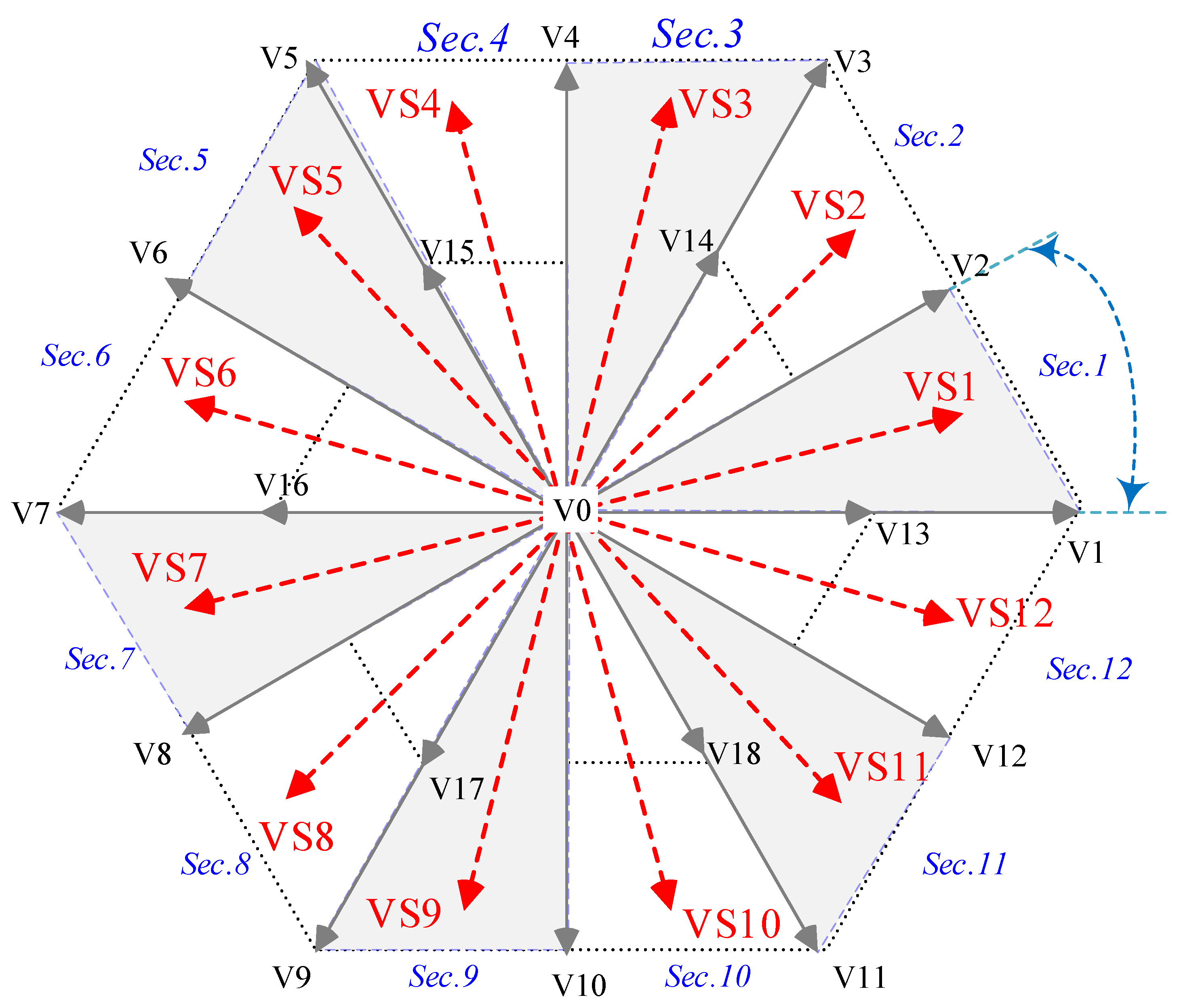 Energies 13 04646 g006