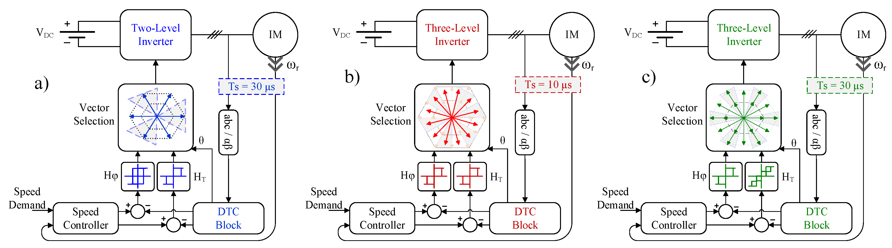 Energies 13 04646 g007