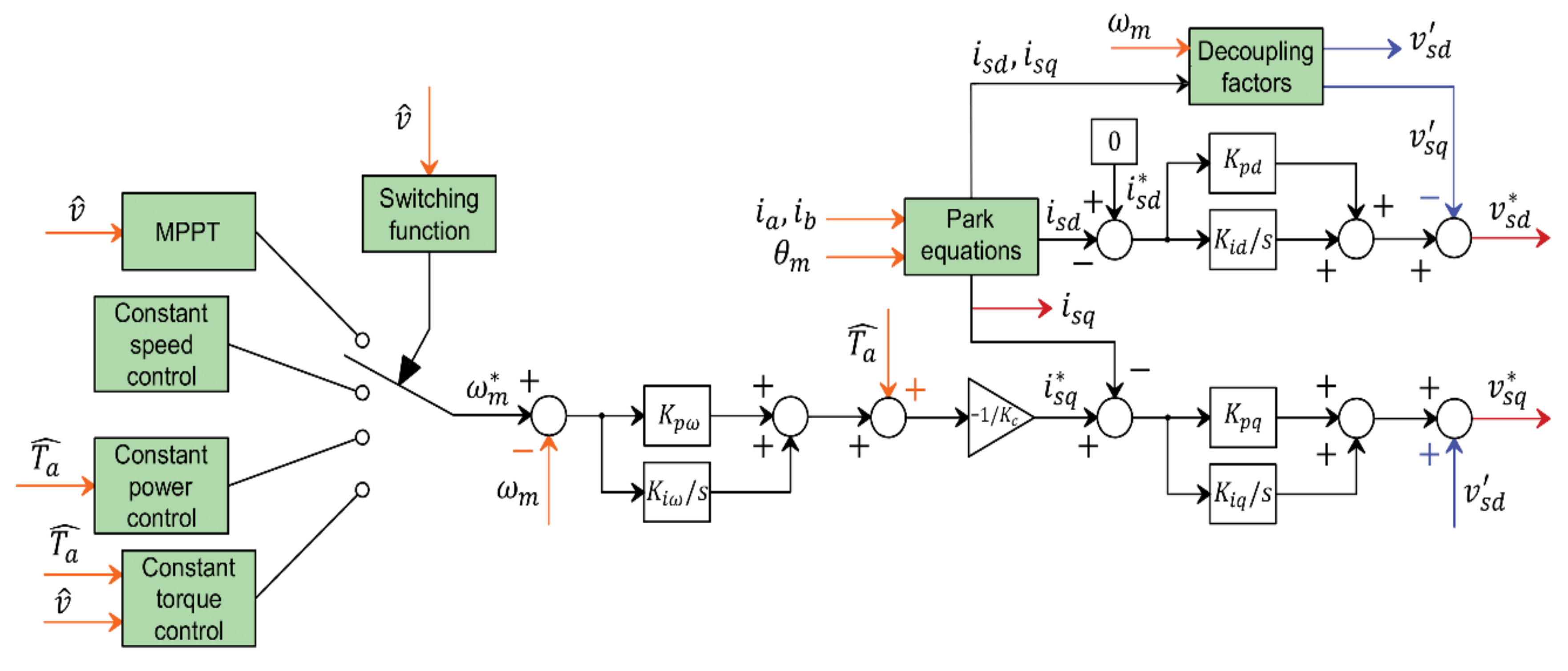 Energies 13 04647 g004