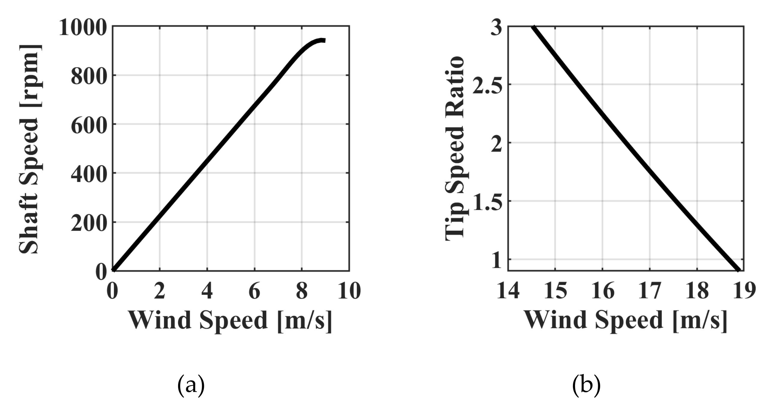 Energies 13 04647 g006