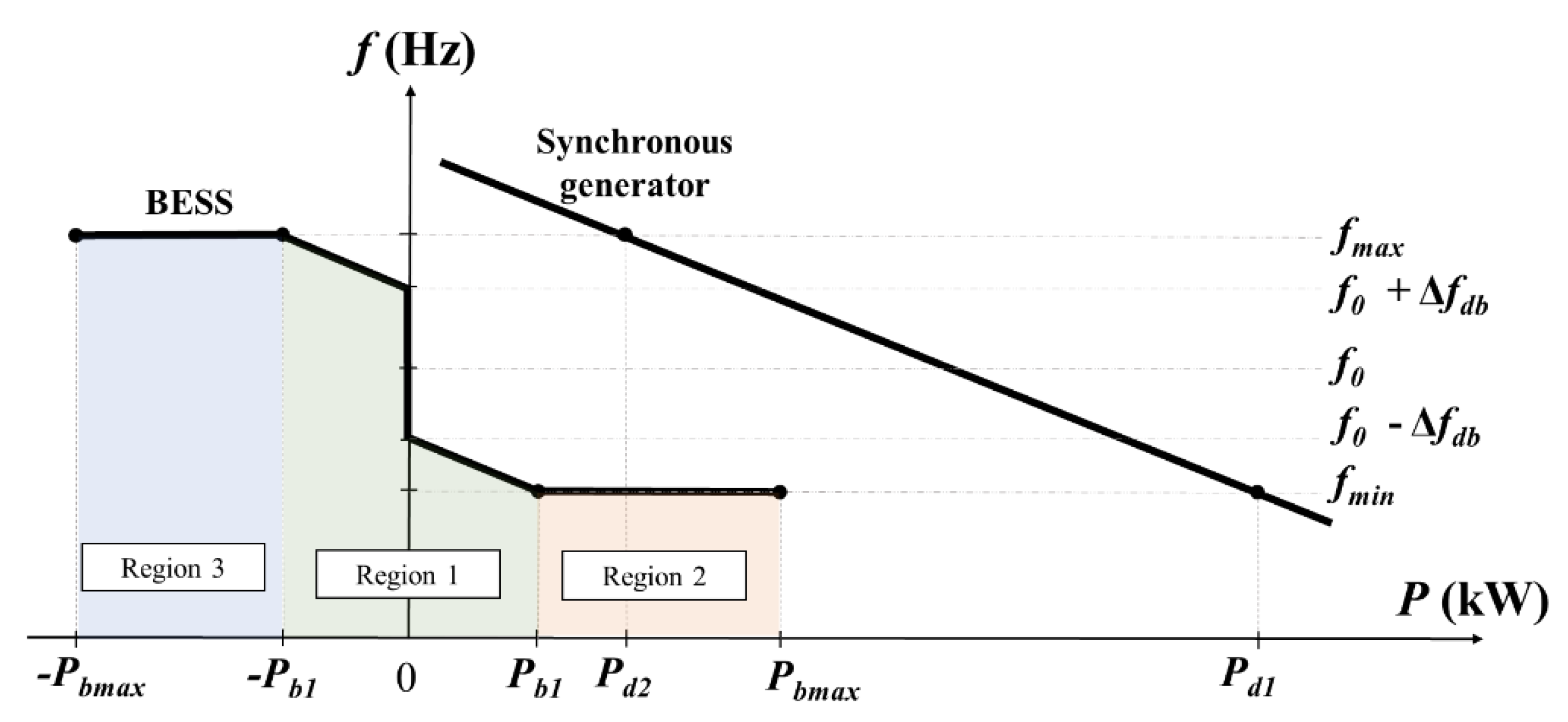 Energies 13 04657 g002