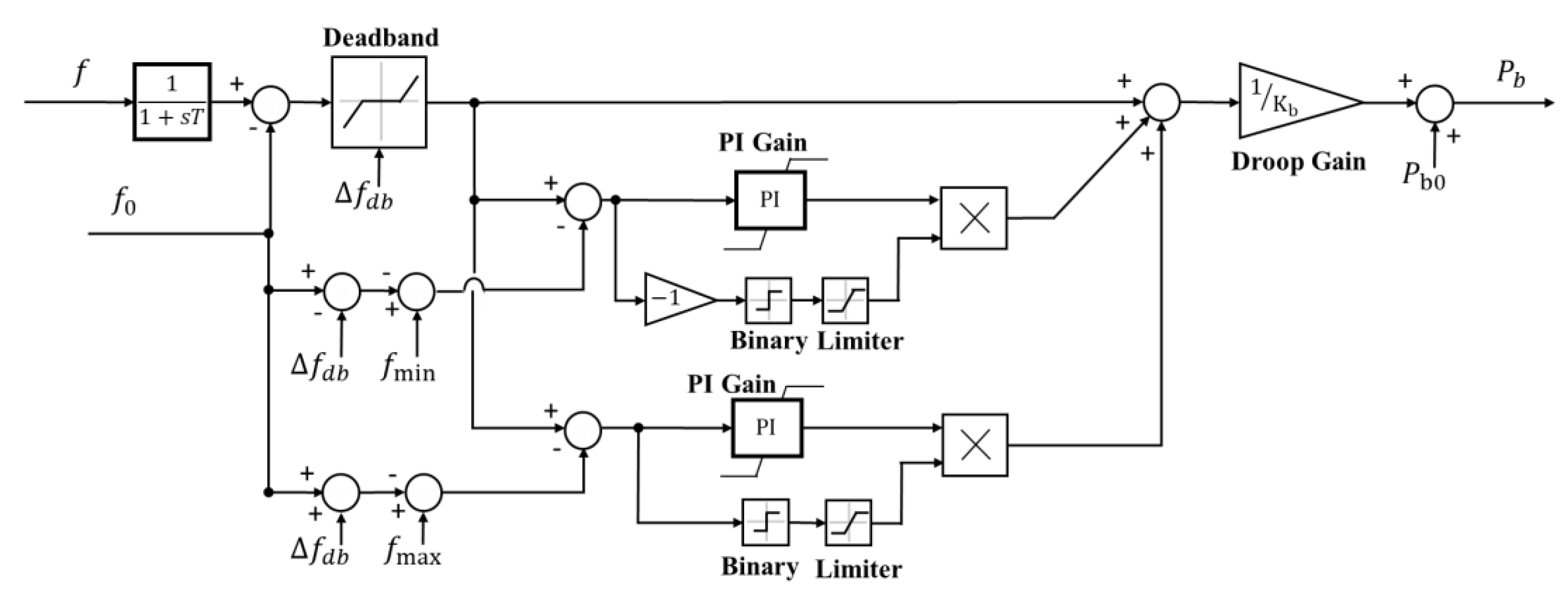 Energies 13 04657 g003