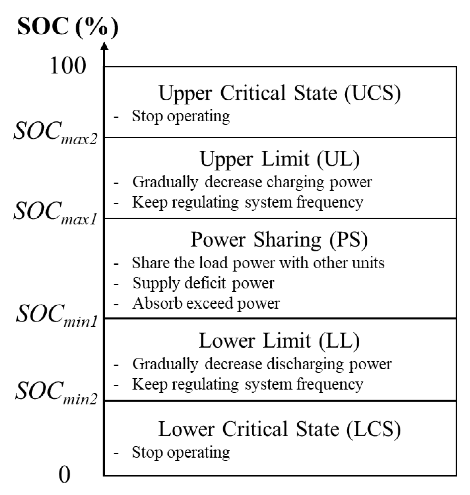 Energies 13 04657 g004