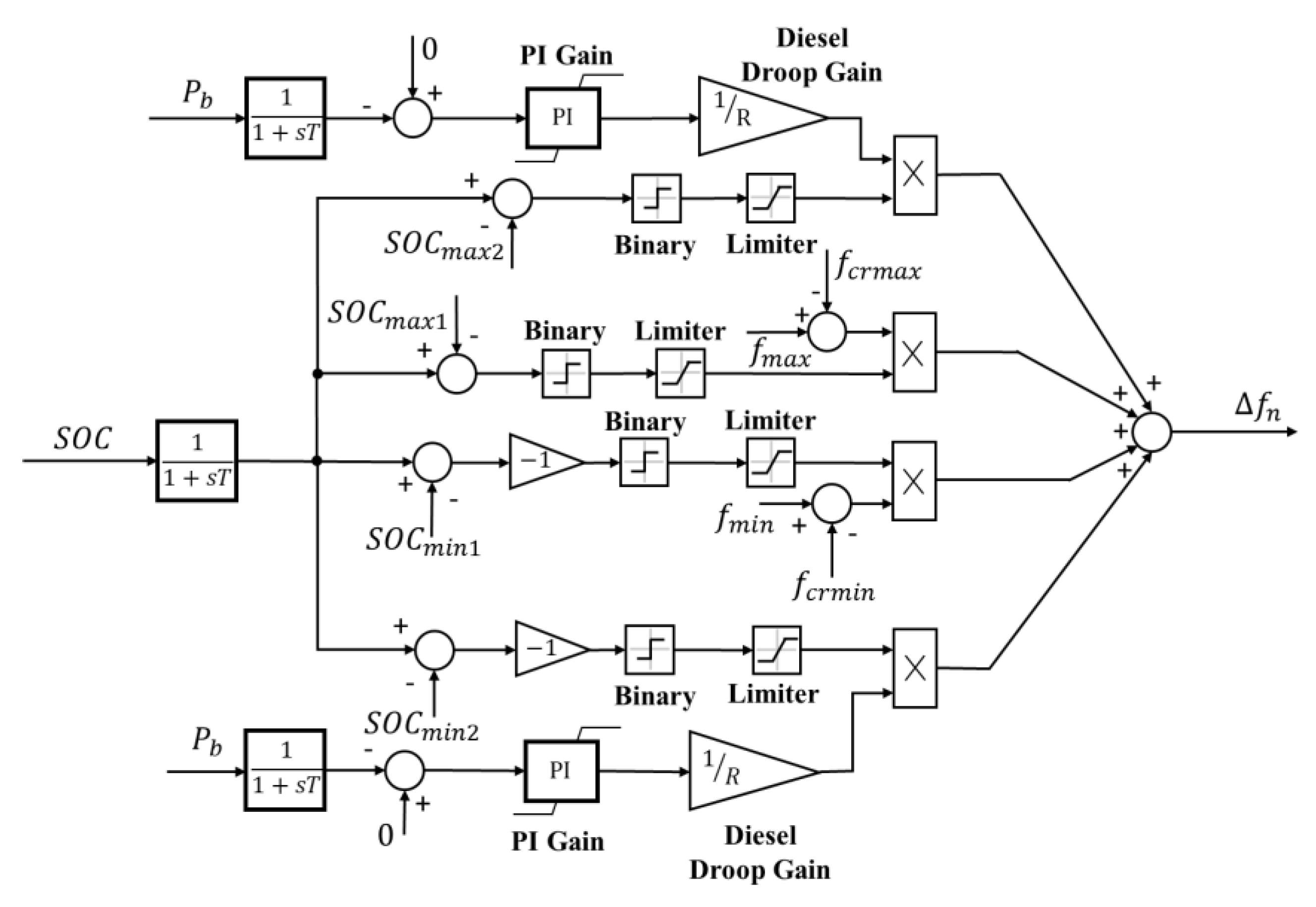 Energies 13 04657 g006