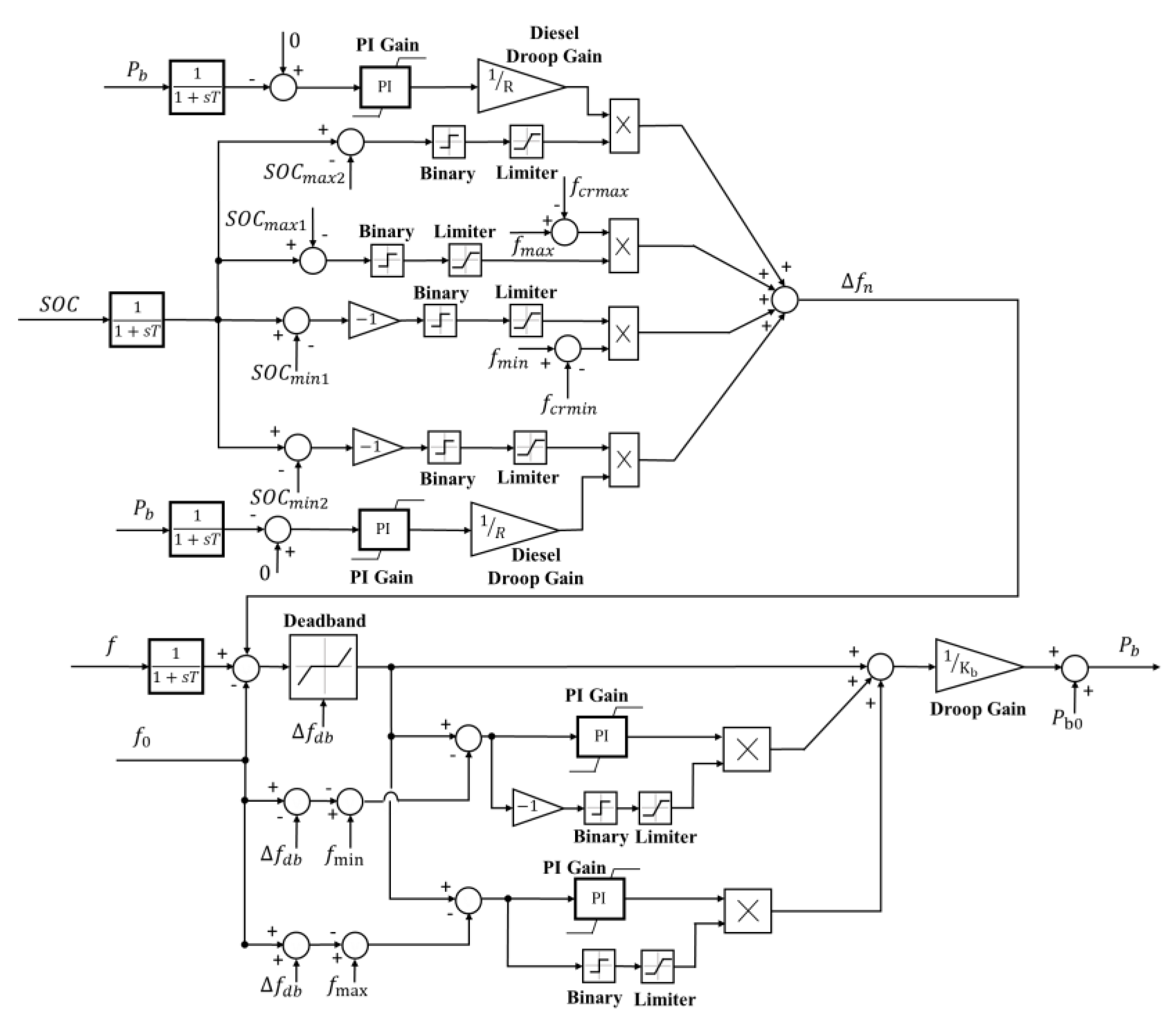 Energies 13 04657 g007