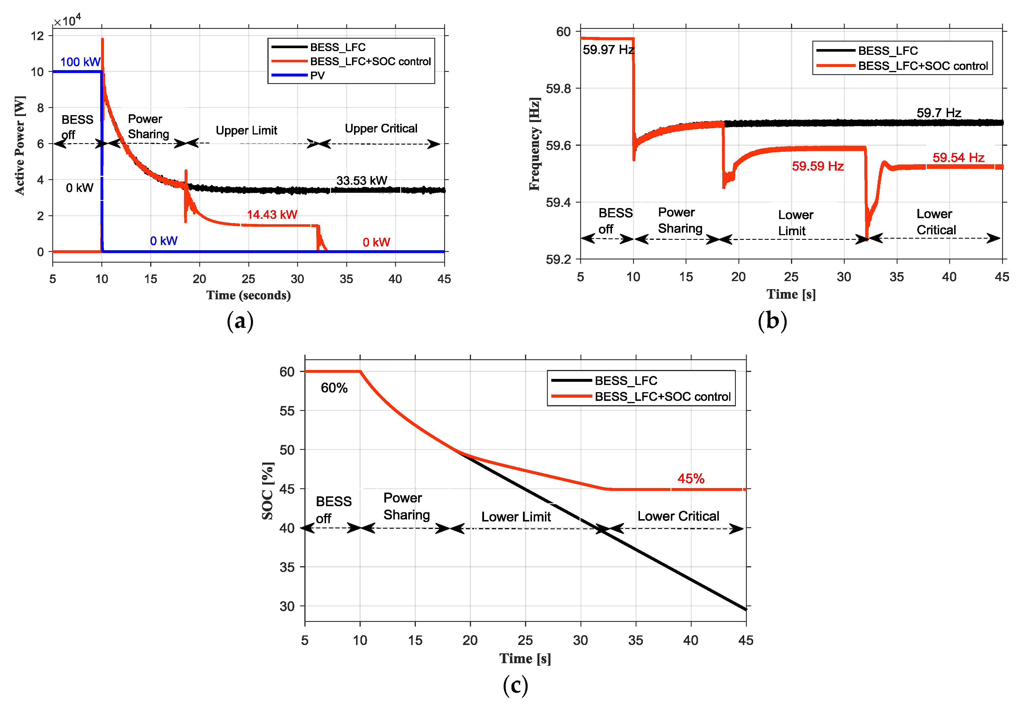 Energies 13 04657 g014