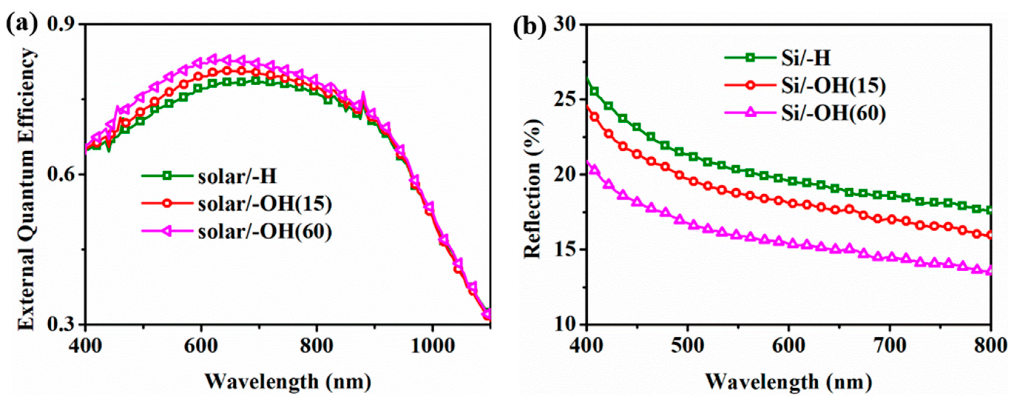 Energies 13 04659 g006