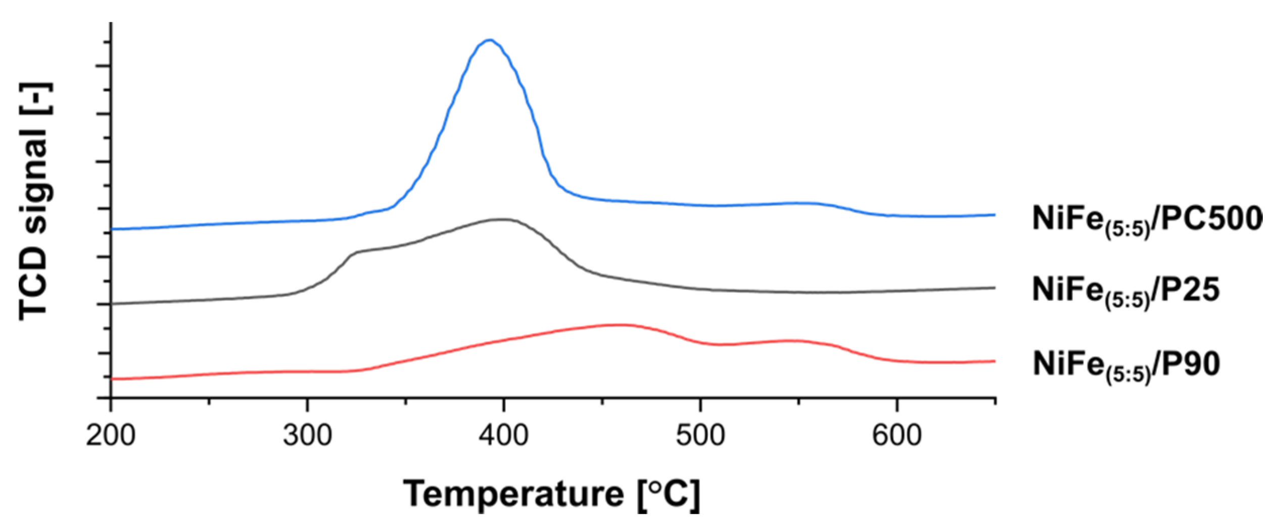Energies 13 04660 g003
