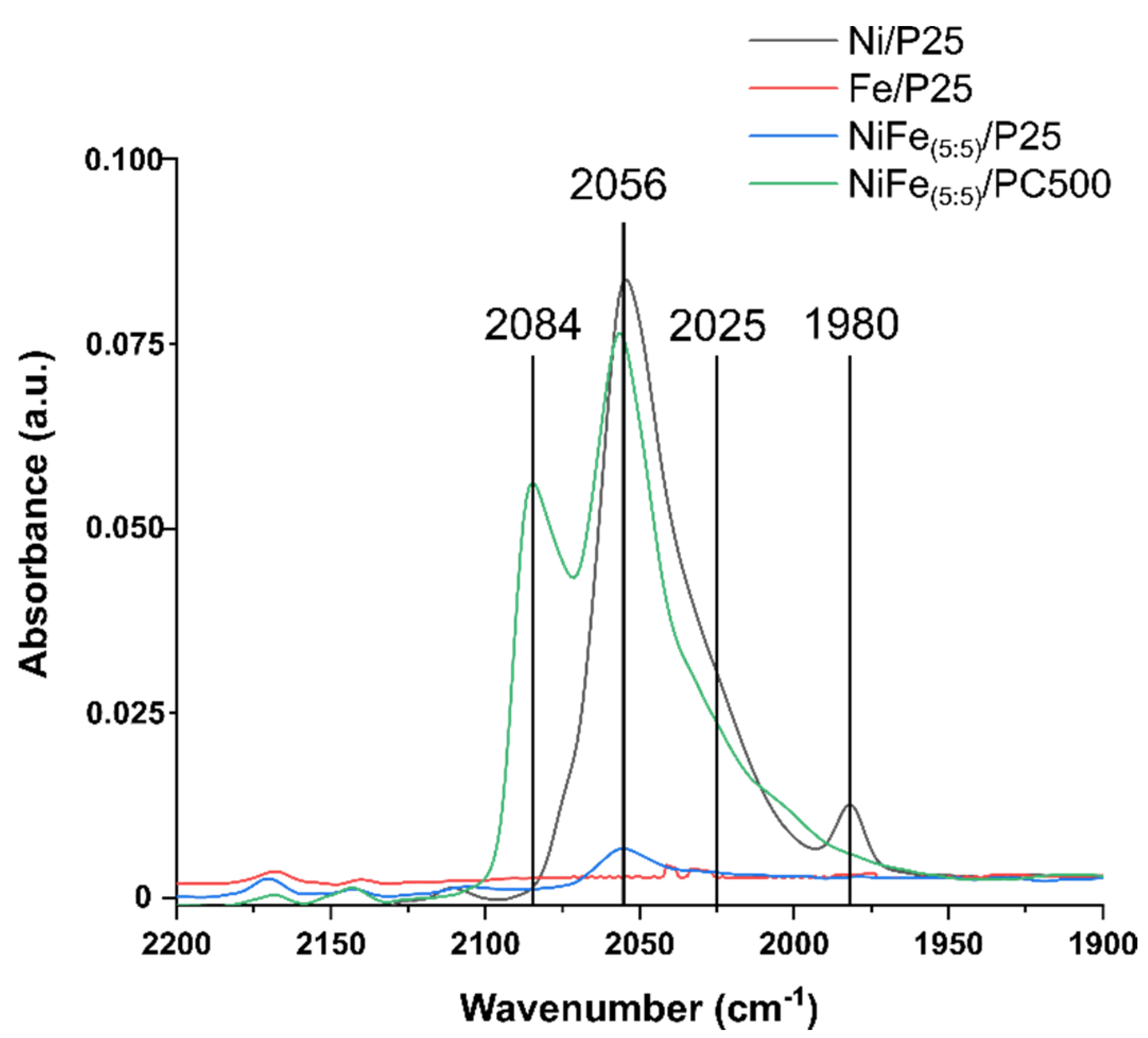 Energies 13 04660 g005