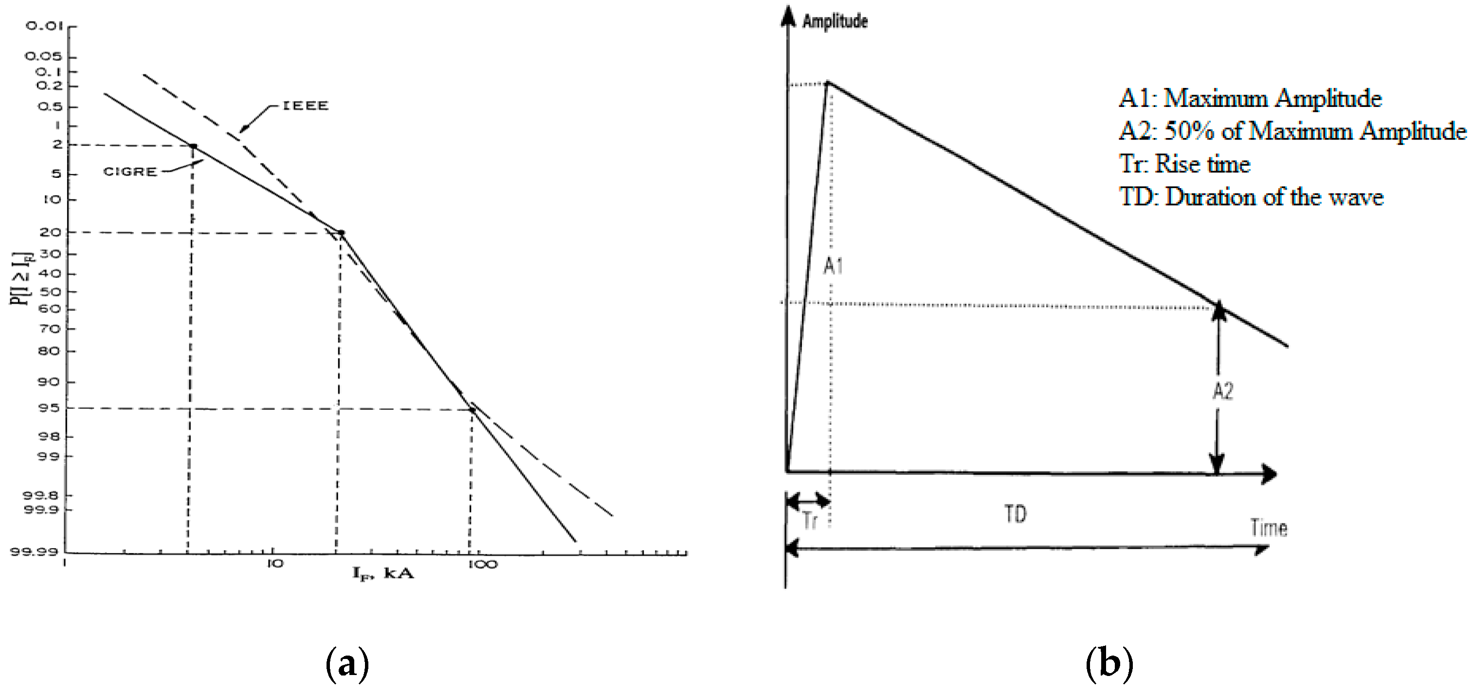 Energies 13 04663 g006