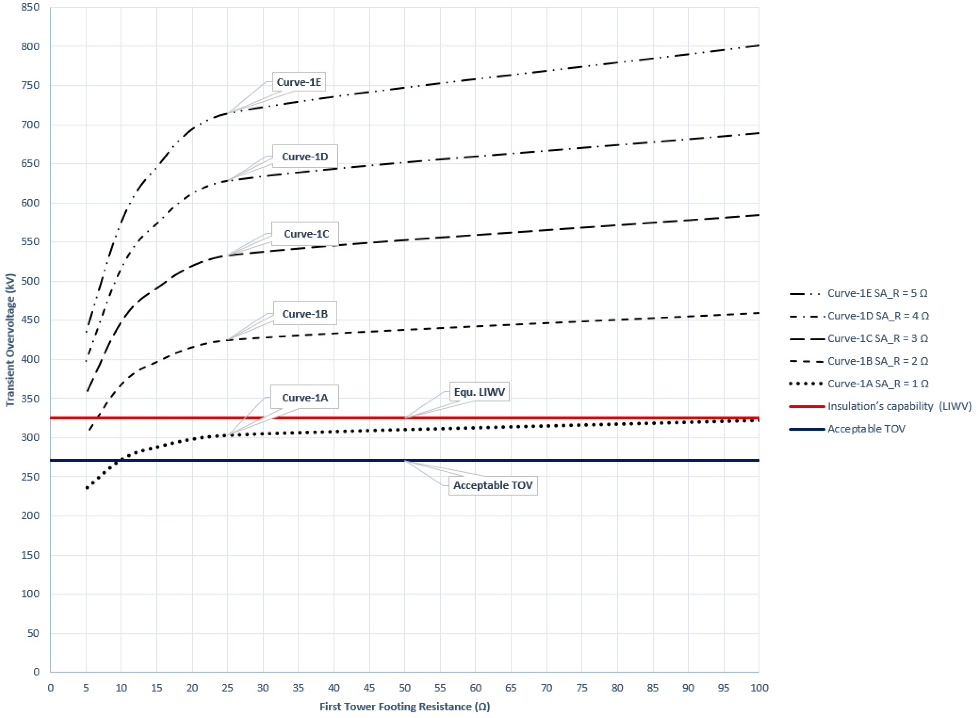 Energies 13 04663 g013