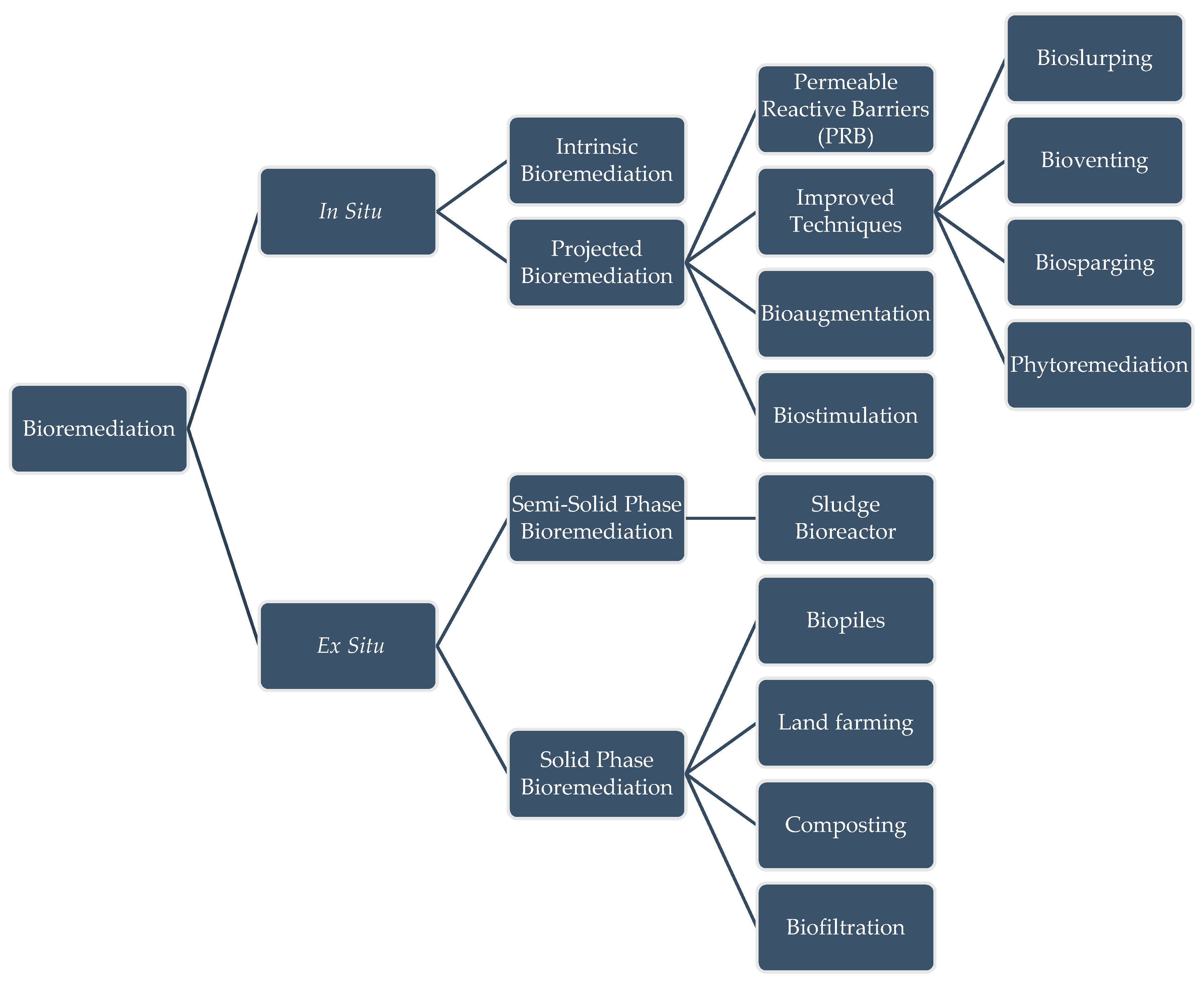 Energies 13 04664 g002