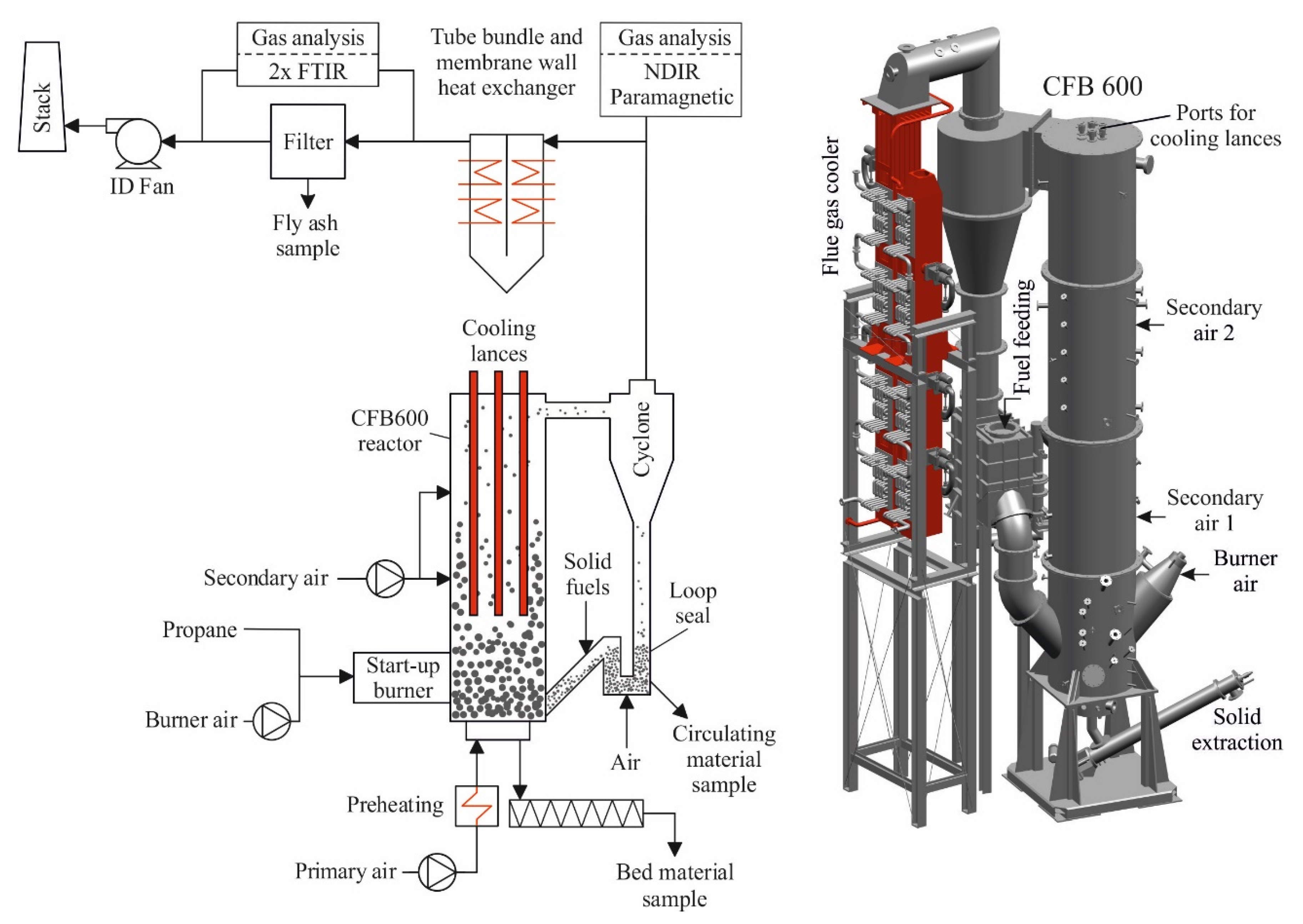 Energies 13 04665 g001