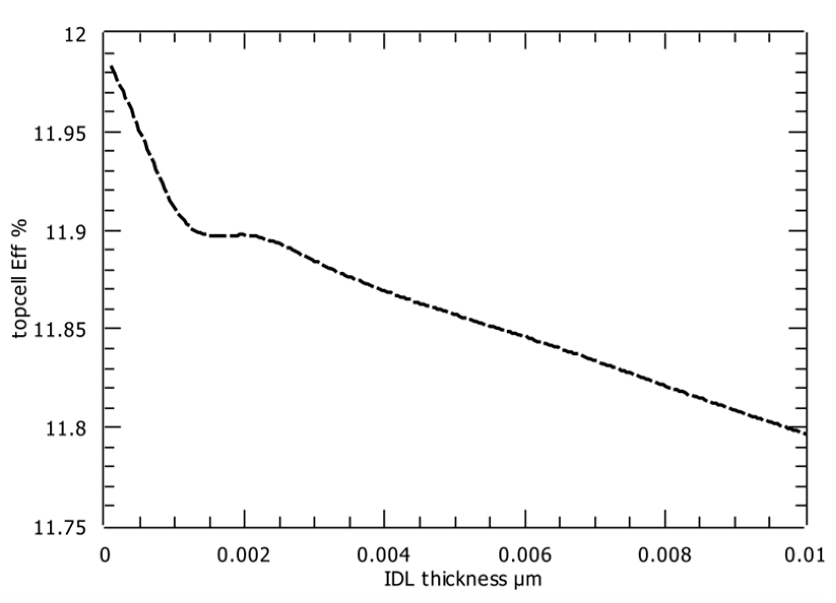 Energies 13 04667 g003