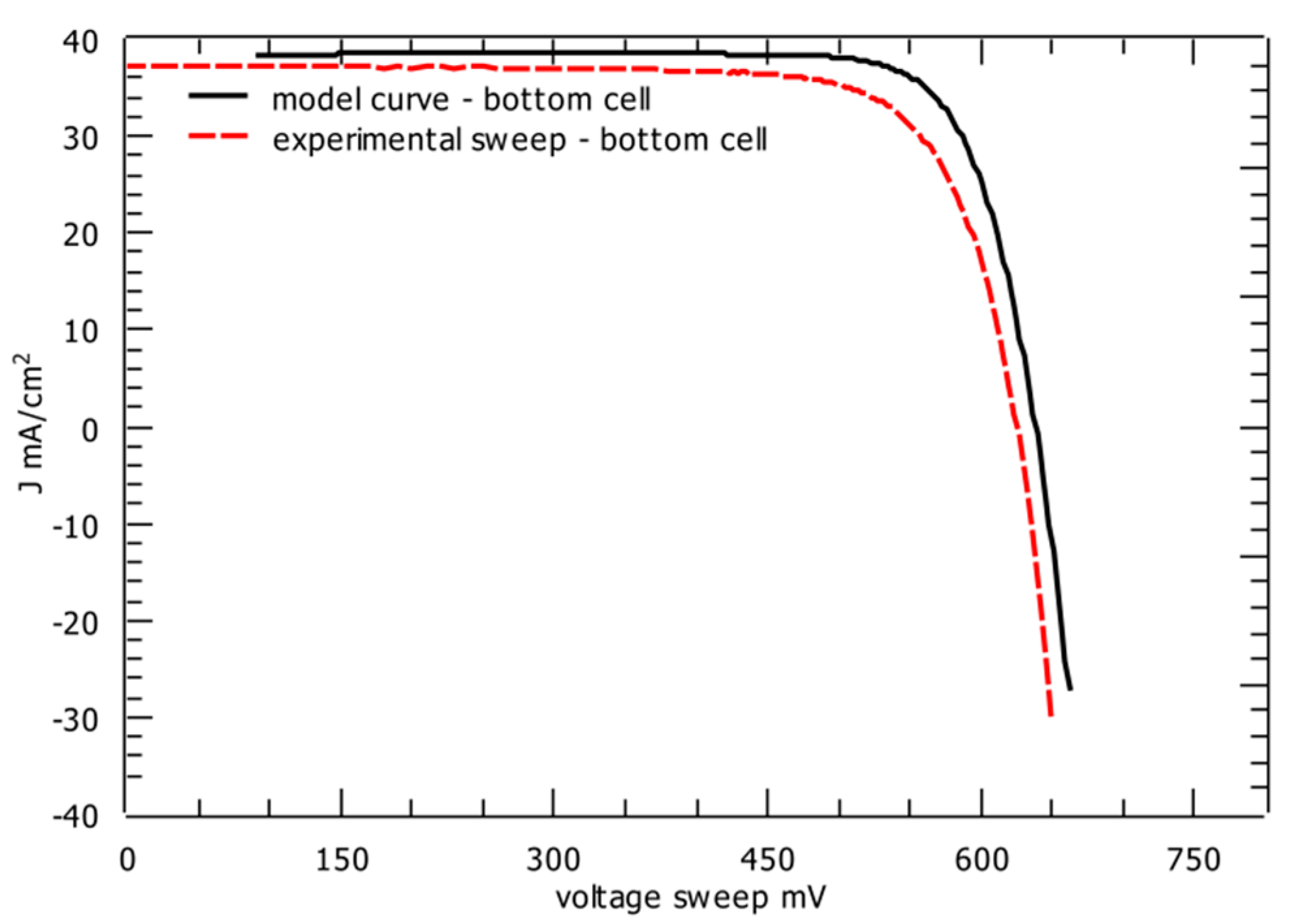 Energies 13 04667 g006