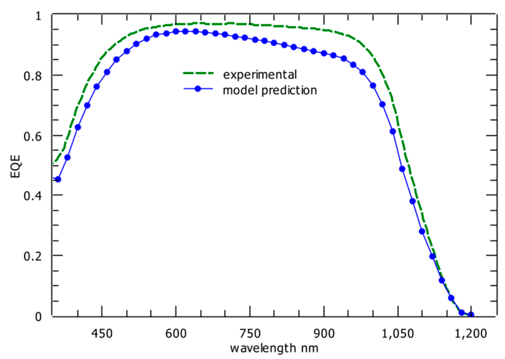 Energies 13 04667 g007