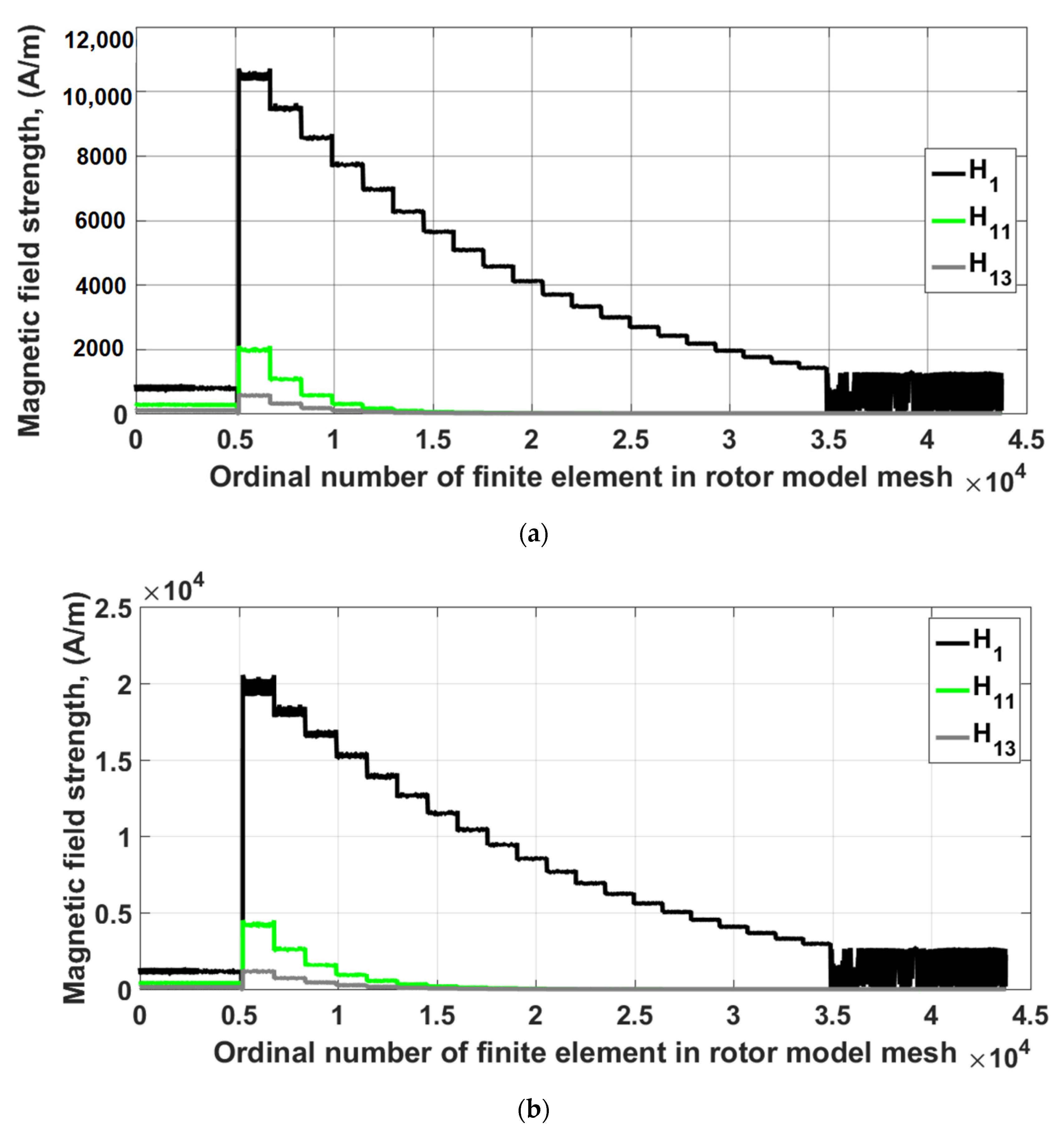 Energies 13 04670 g006