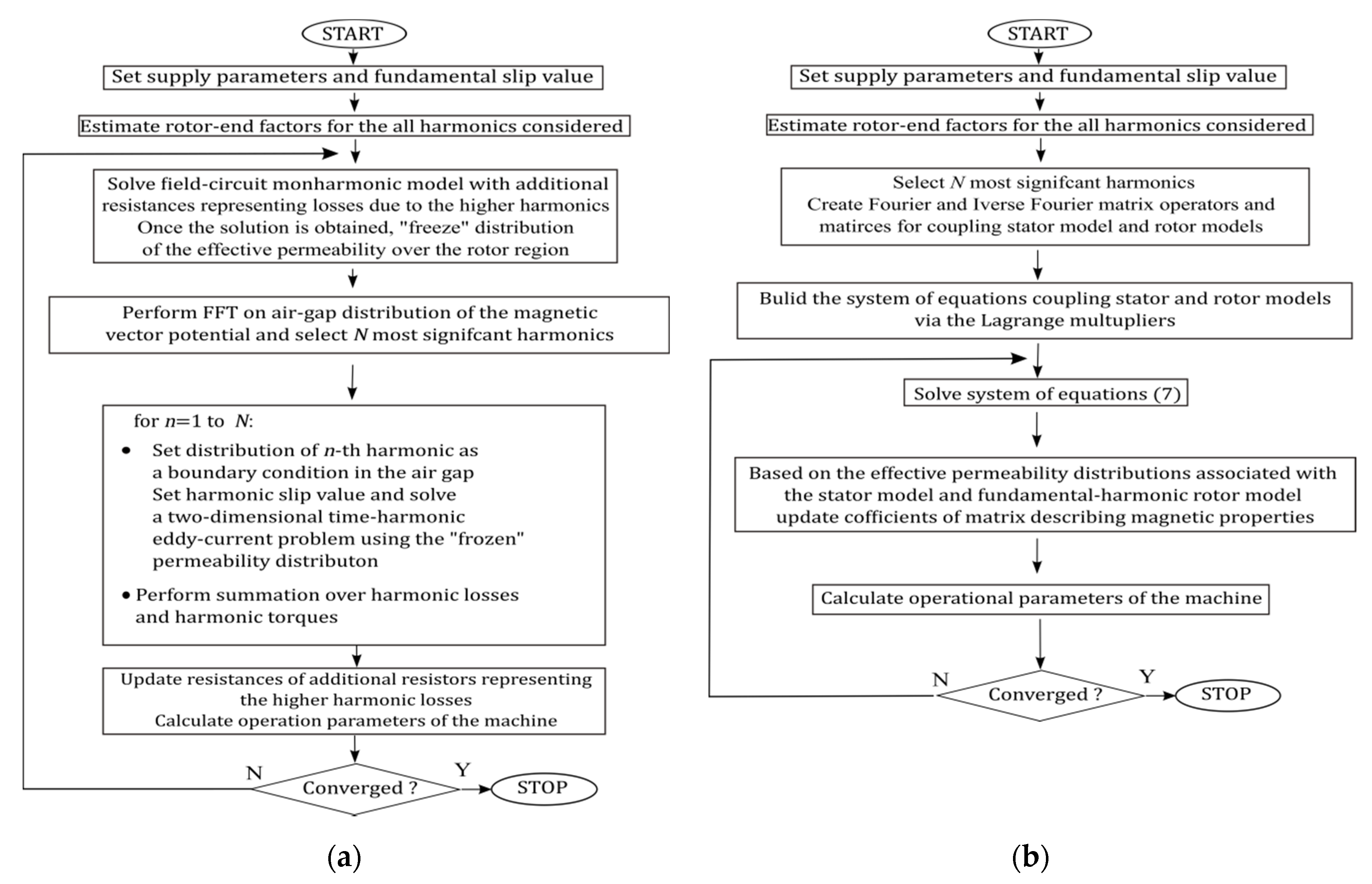 Energies 13 04670 g007