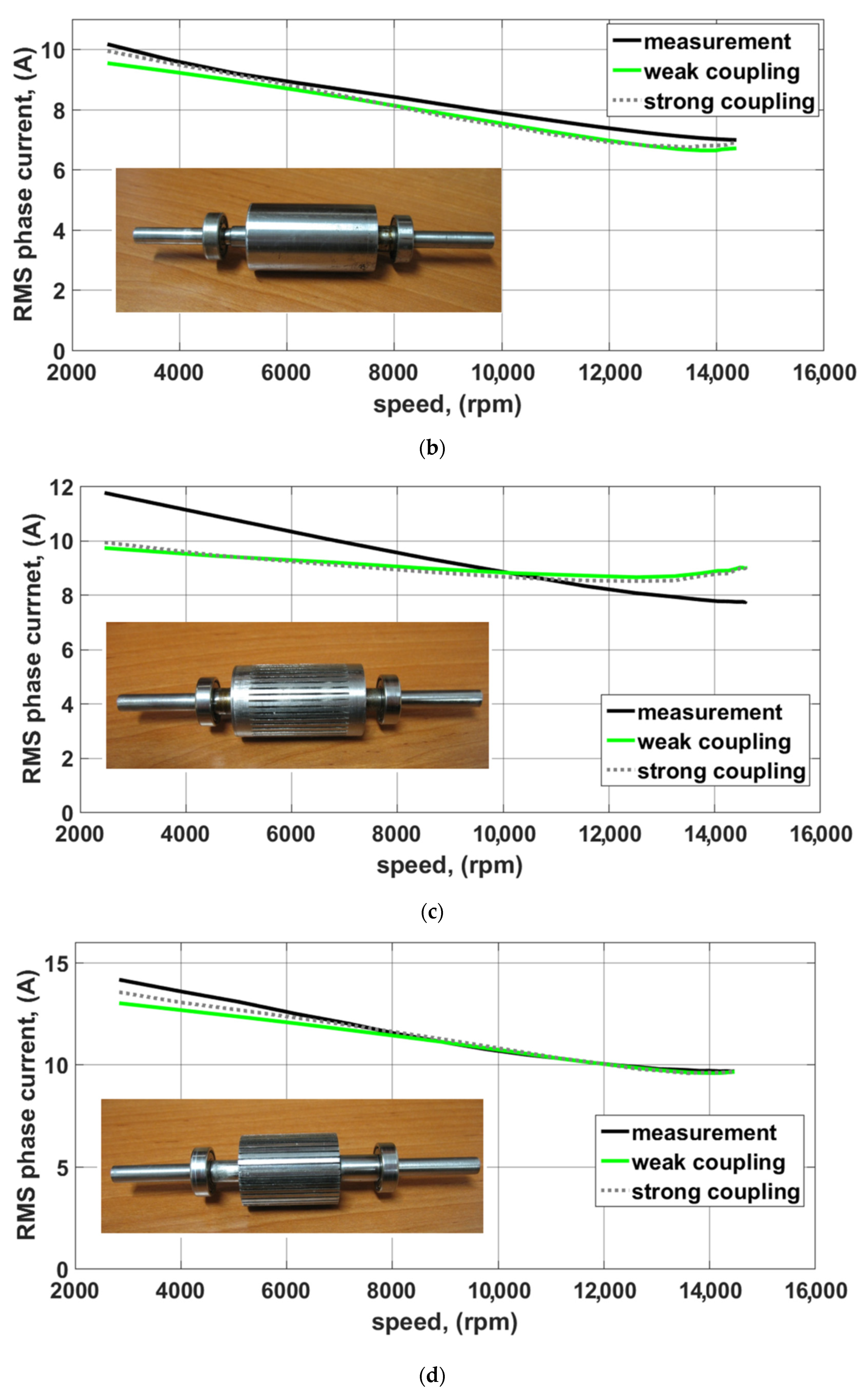 Energies 13 04670 g008b