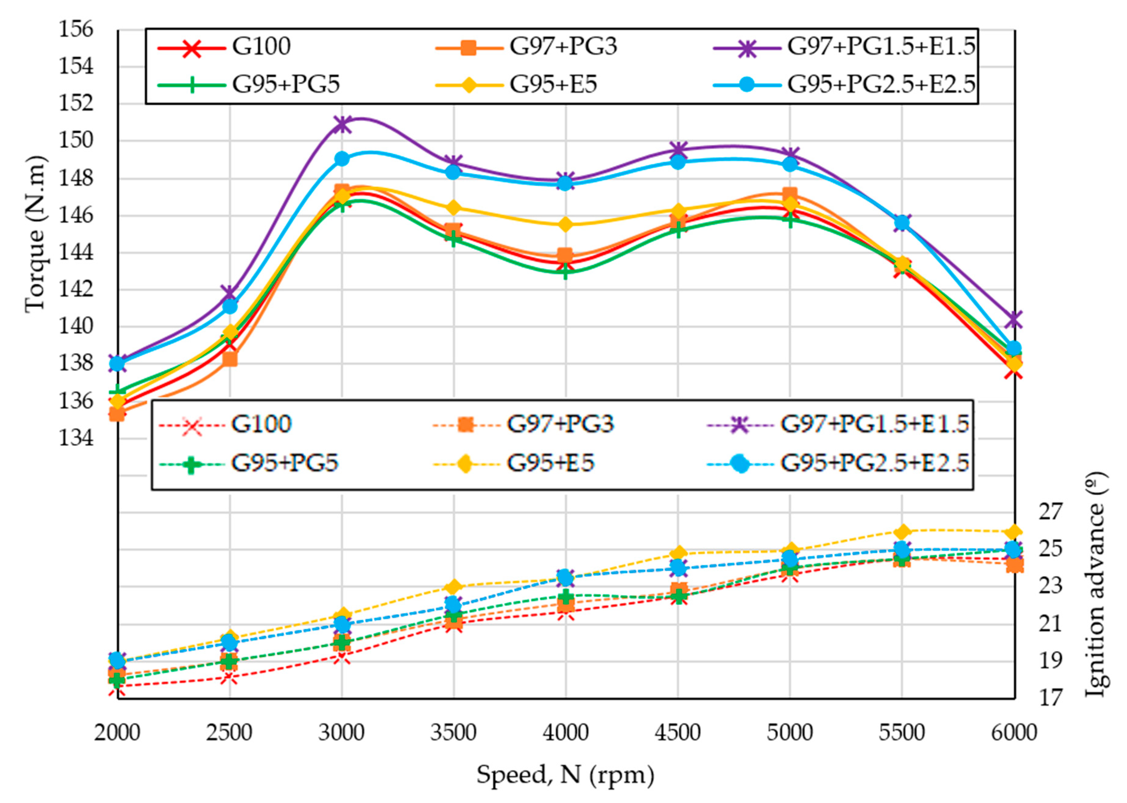 Energies 13 04671 g006