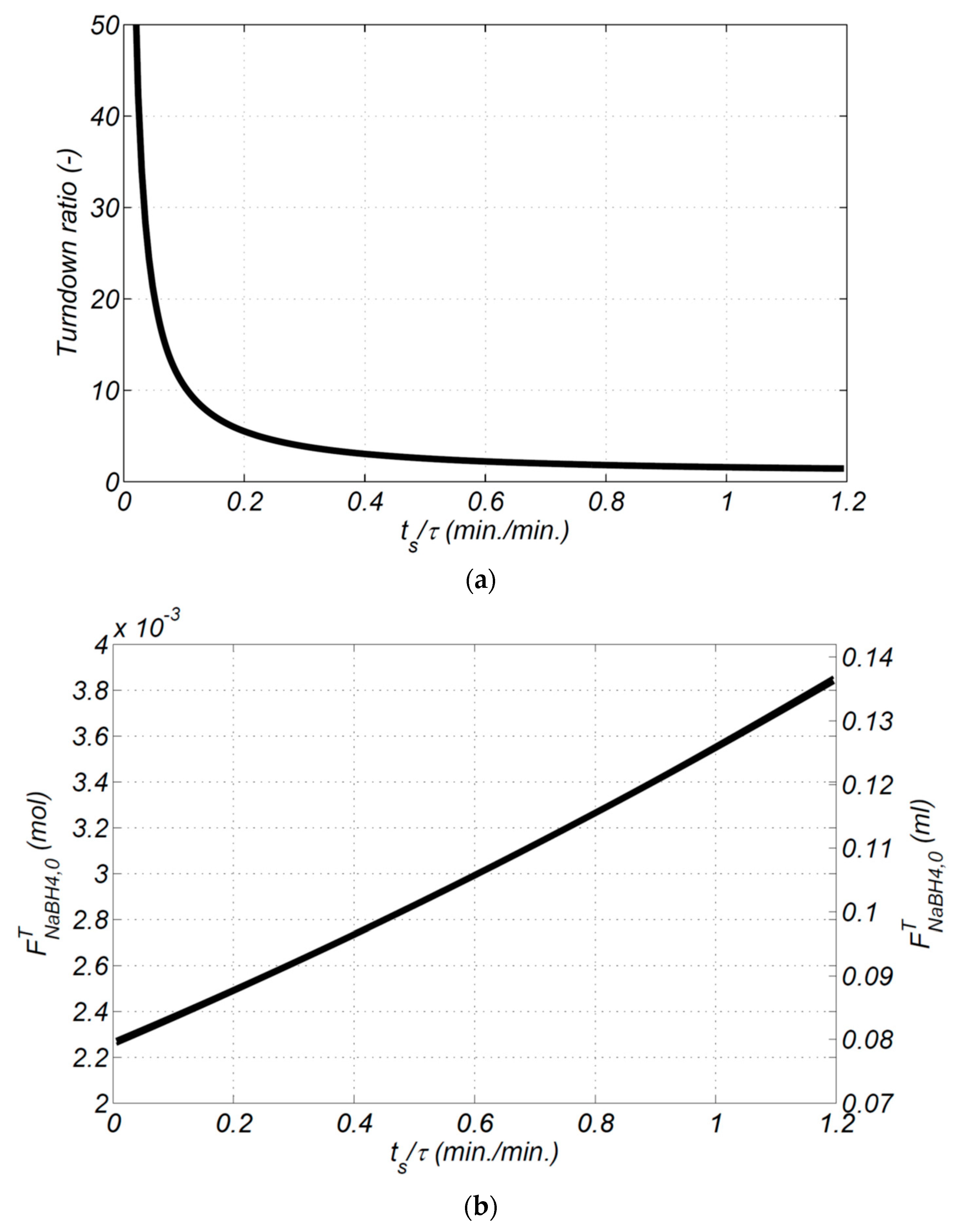 Energies 13 04674 g009