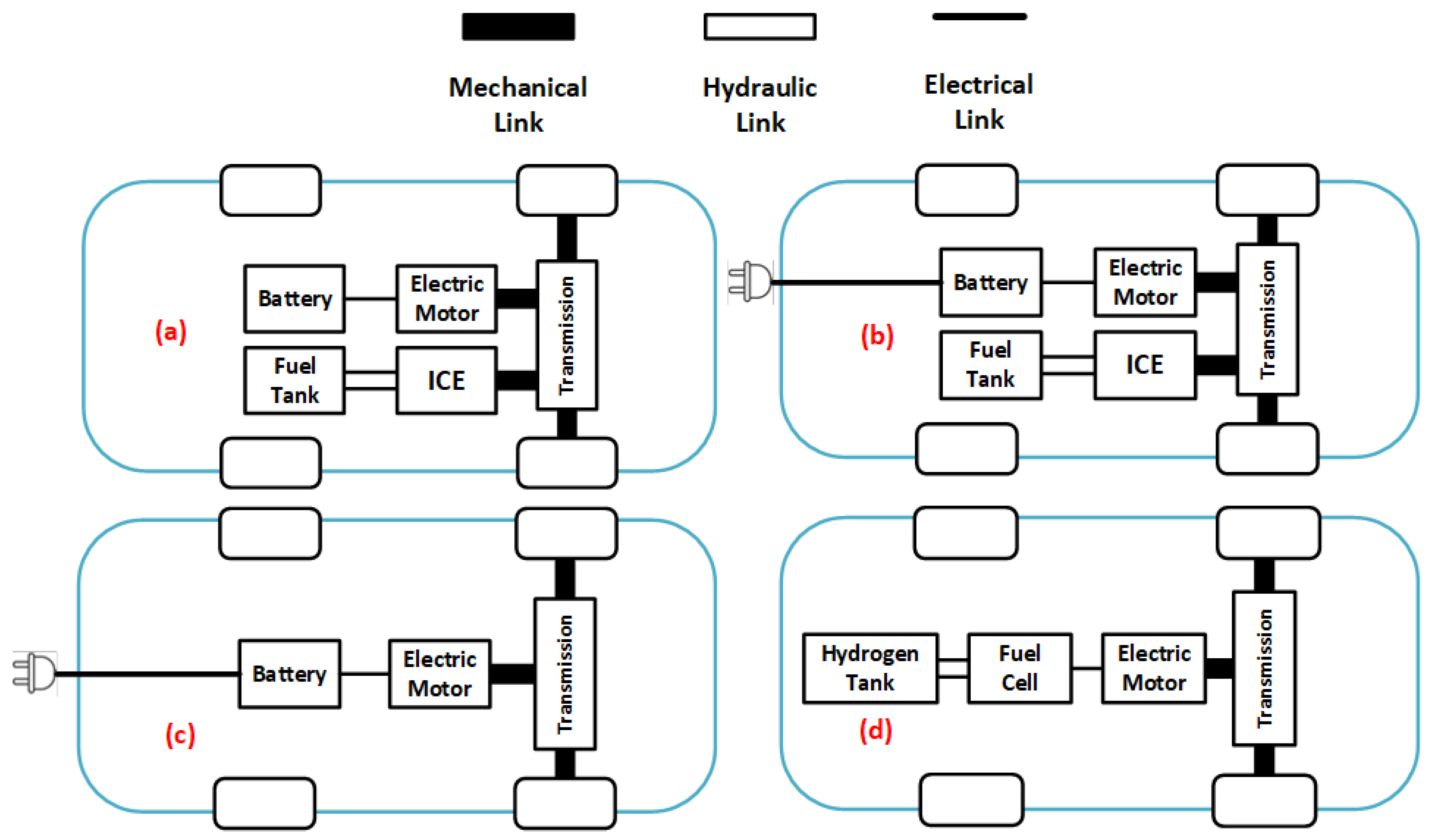 Energies 13 04675 g001