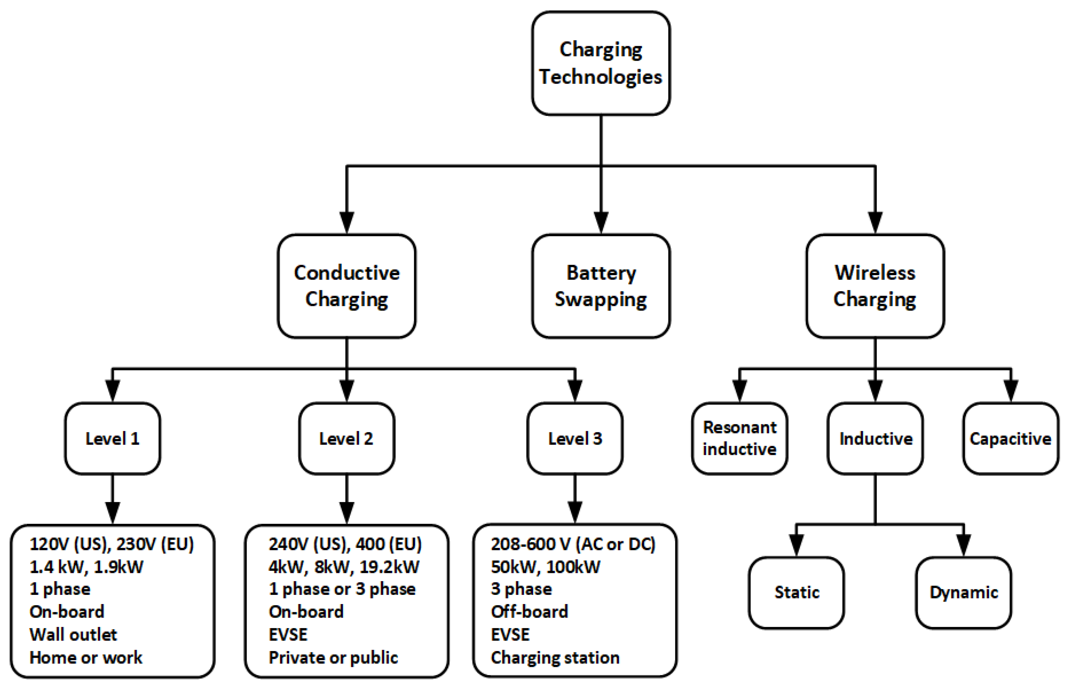 Energies 13 04675 g002
