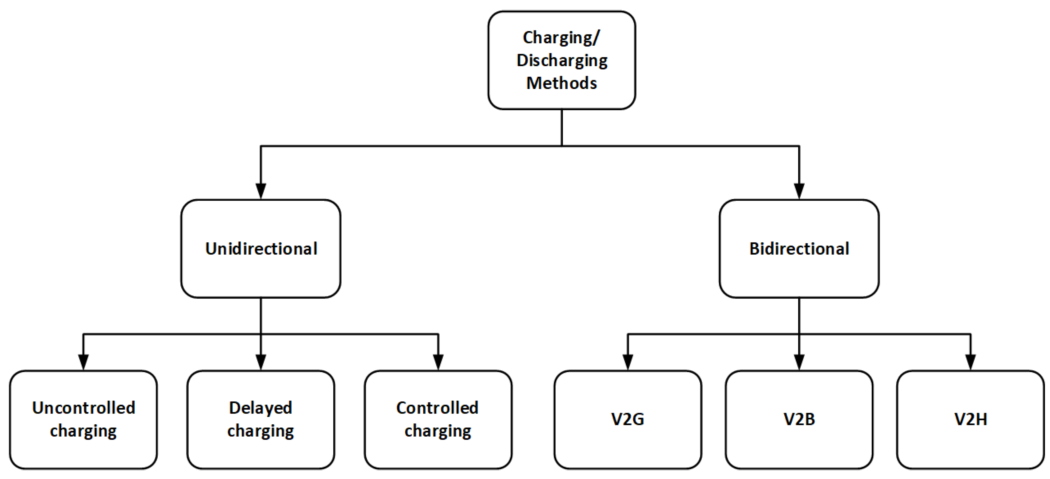 Energies 13 04675 g005