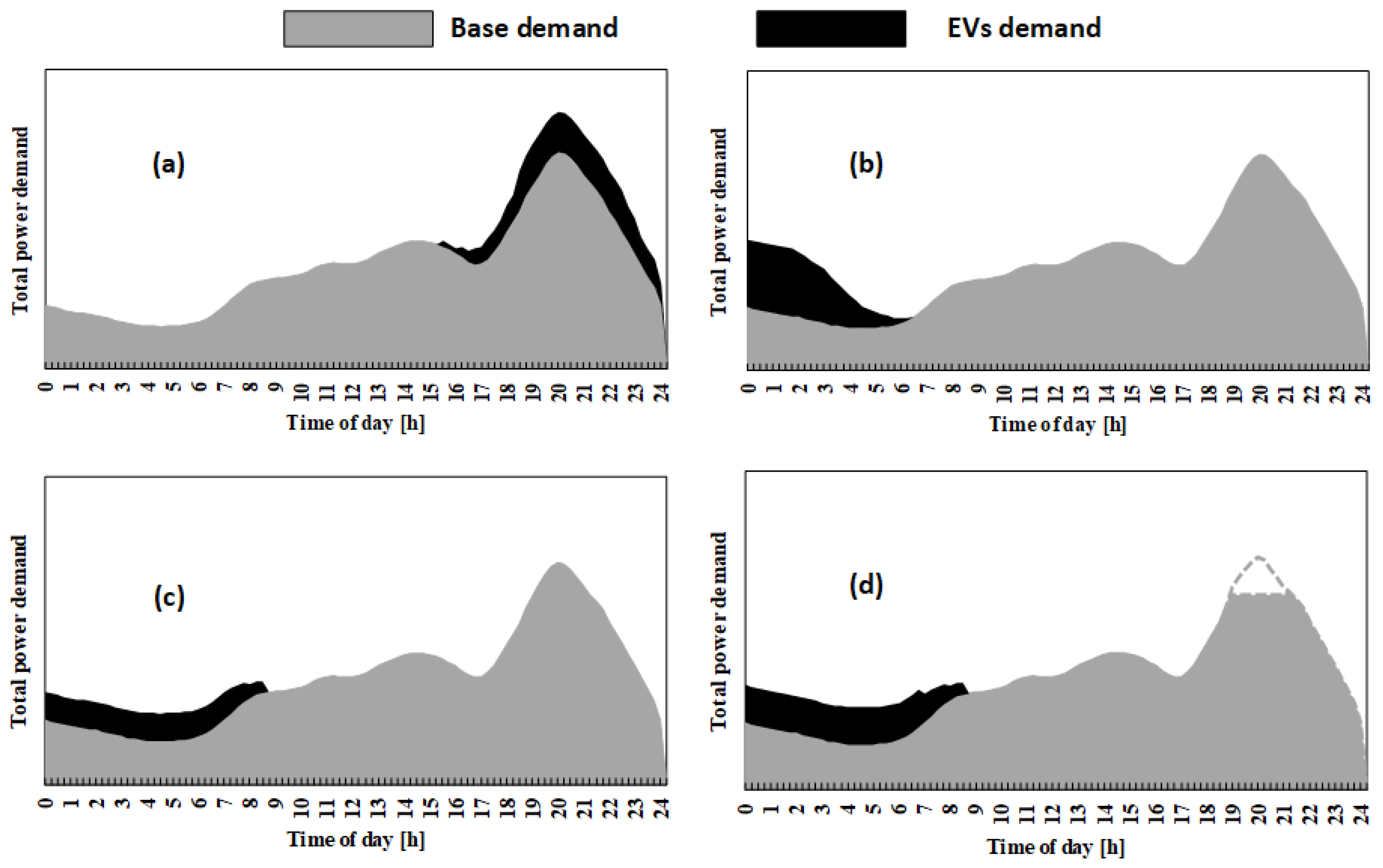 Energies 13 04675 g006