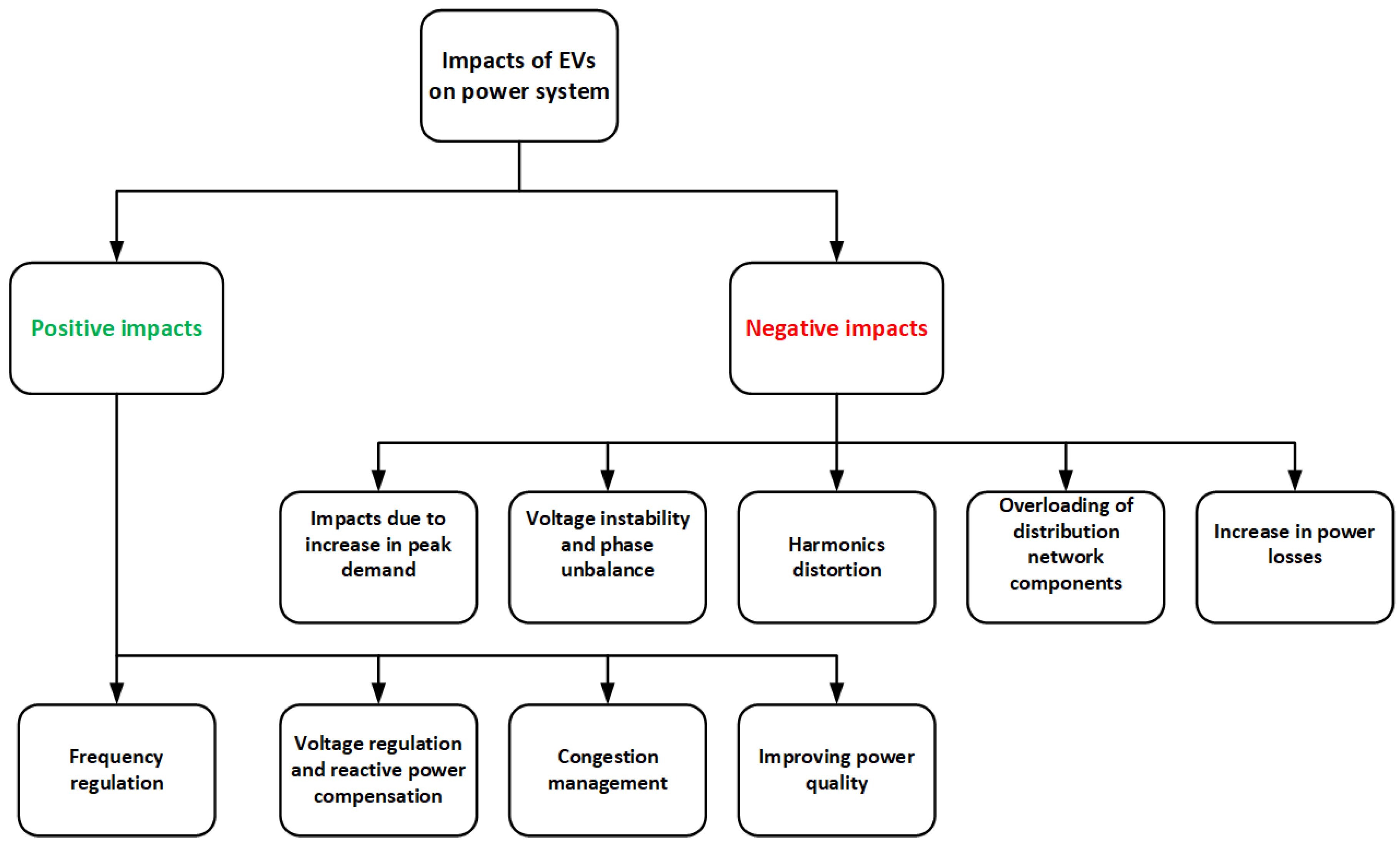 Energies 13 04675 g007