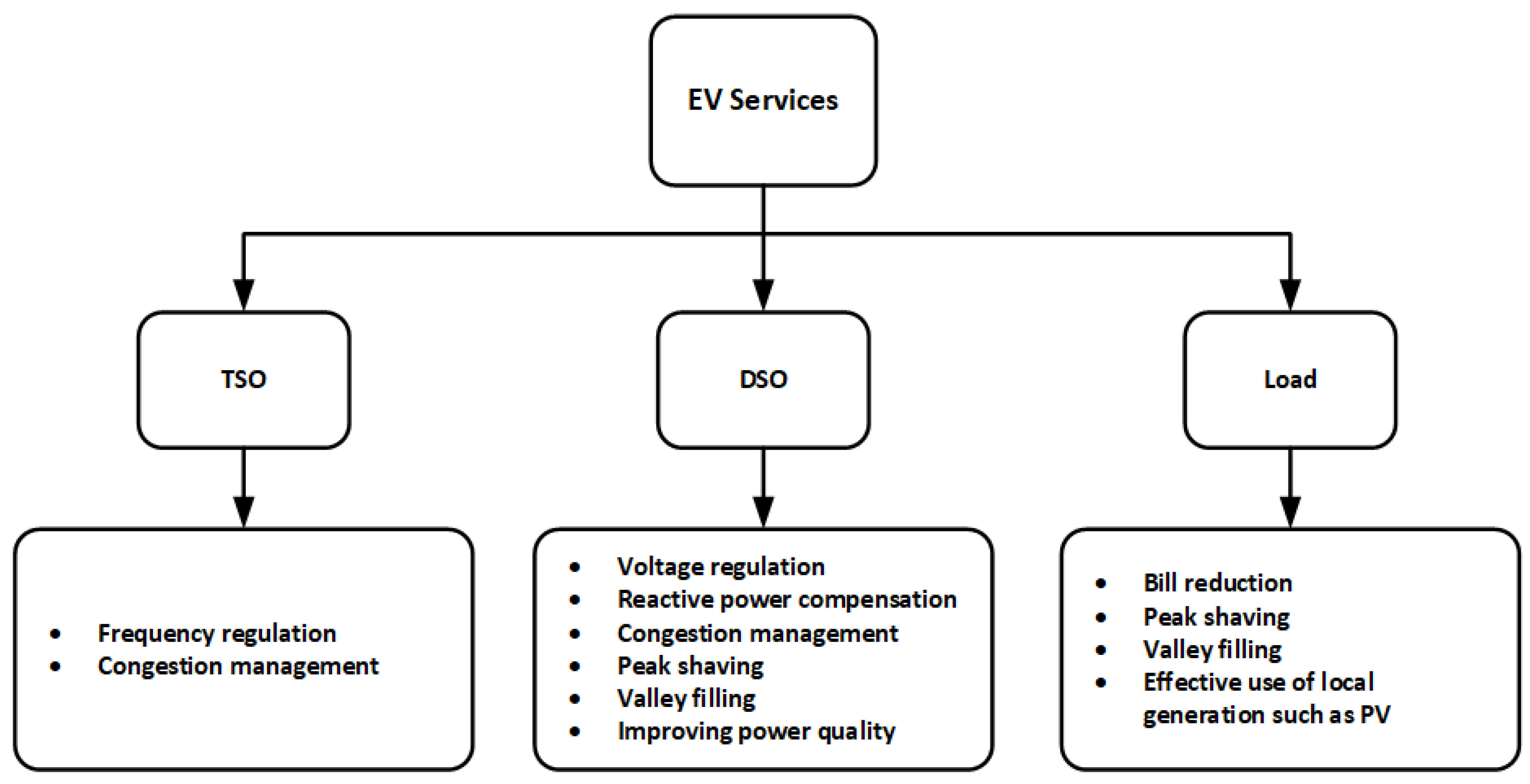 Energies 13 04675 g009