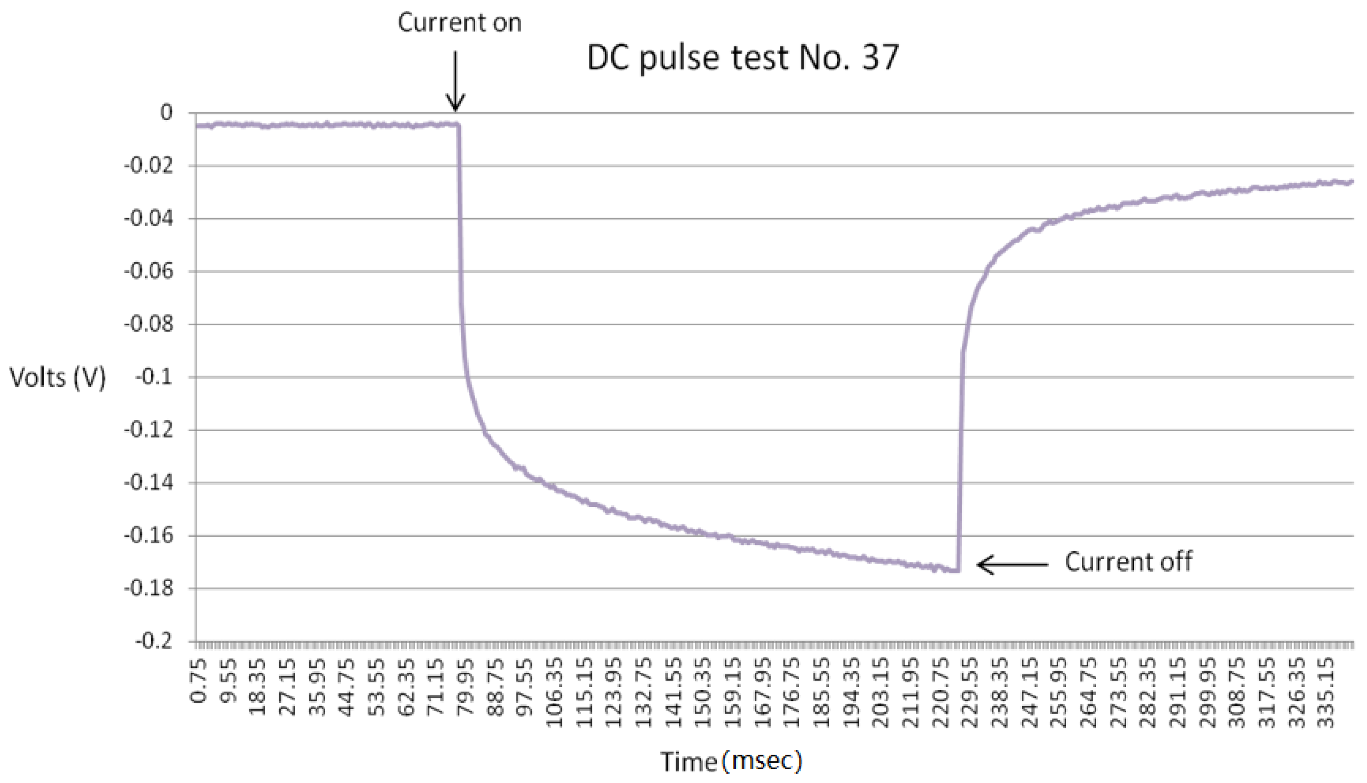 Energies 13 04676 g005