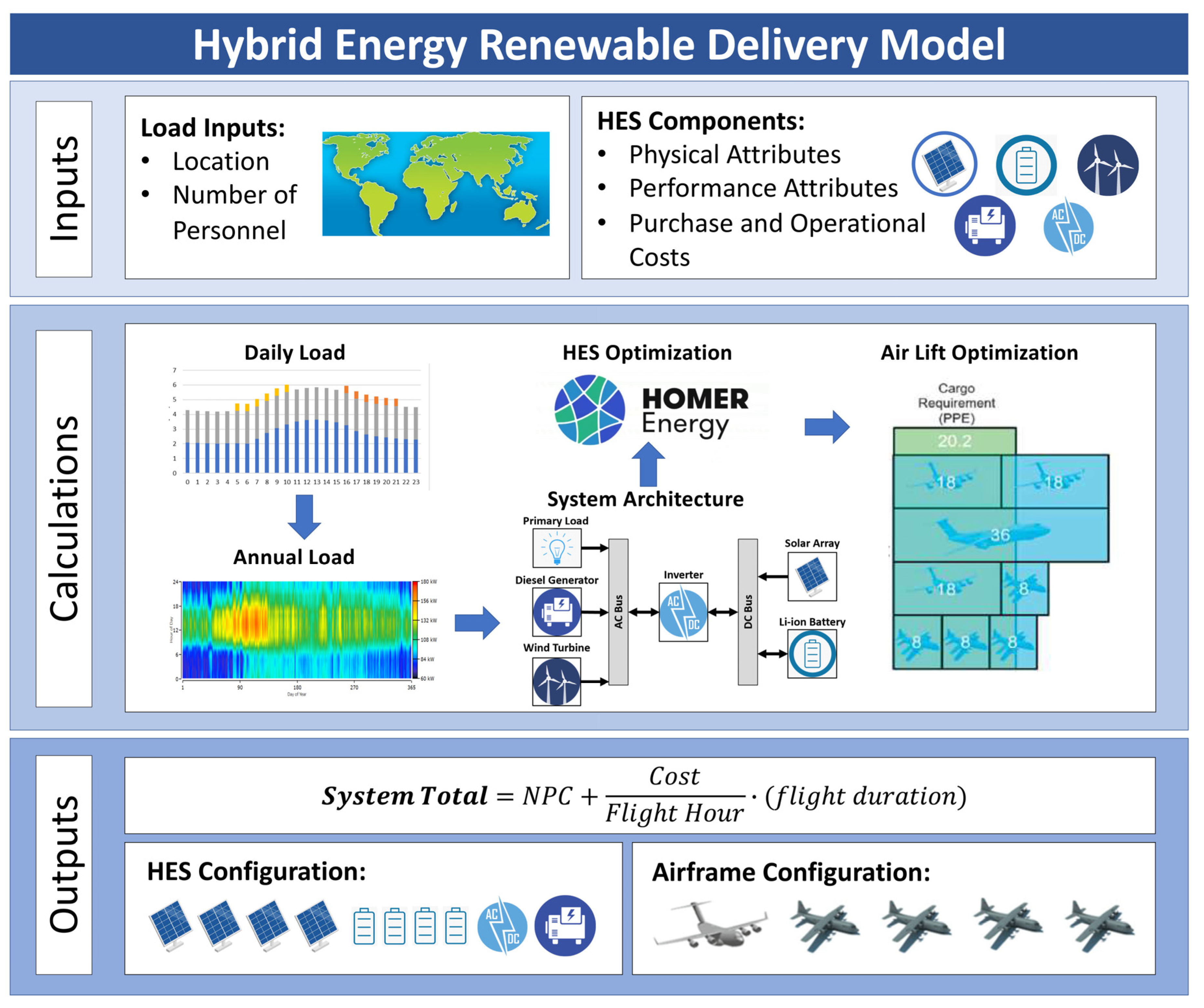 Energies 13 04677 g001