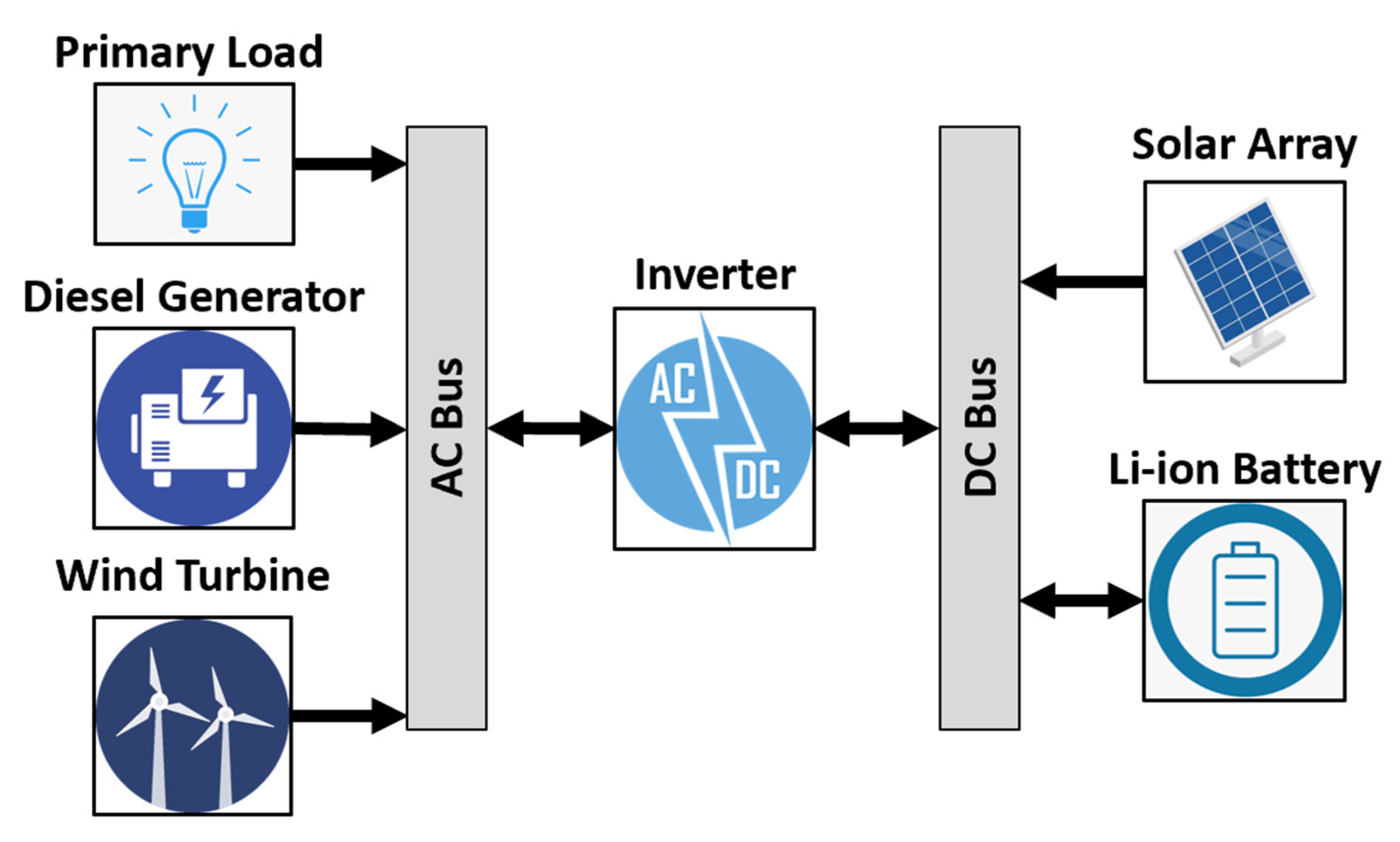 Energies 13 04677 g002