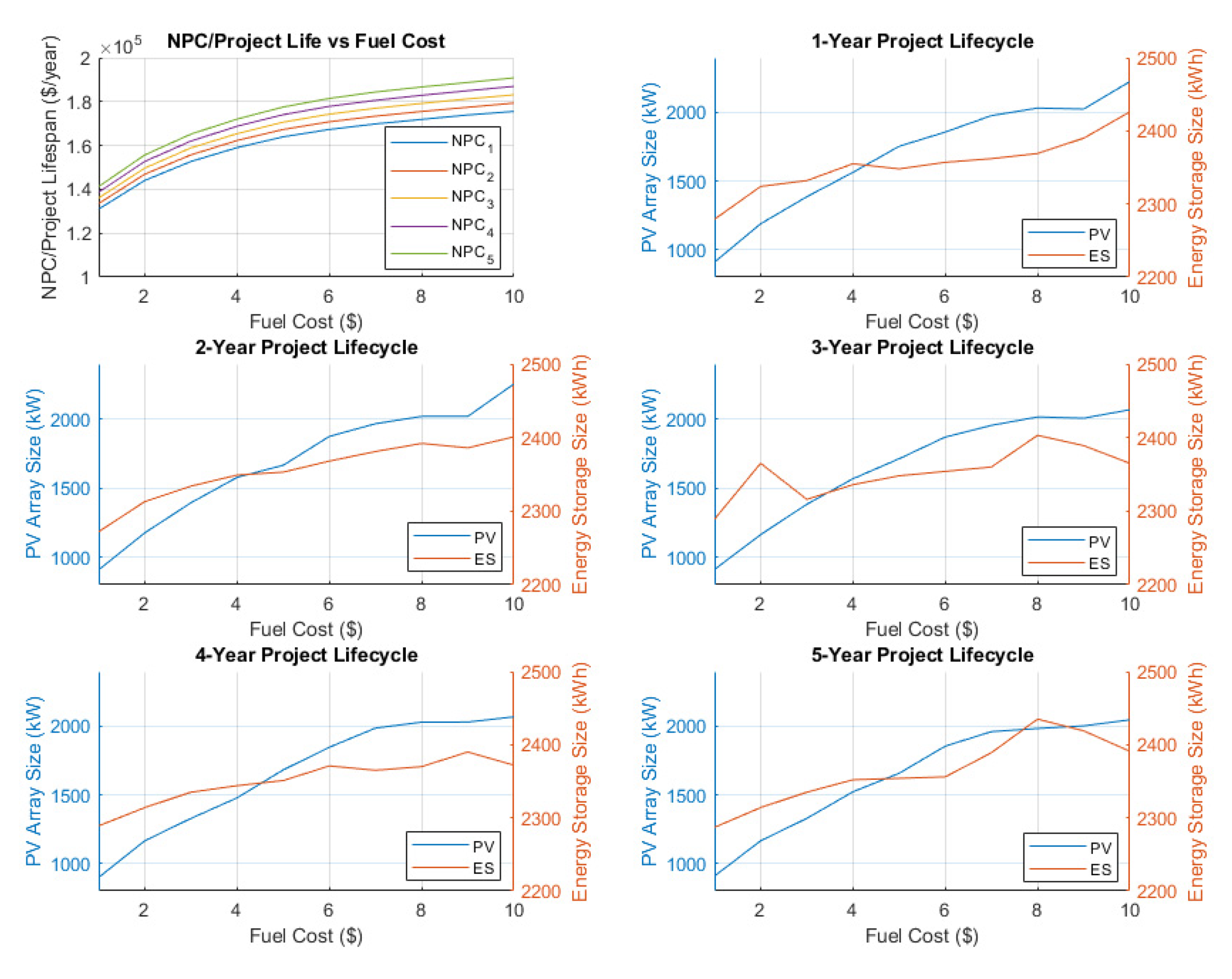 Energies 13 04677 g009