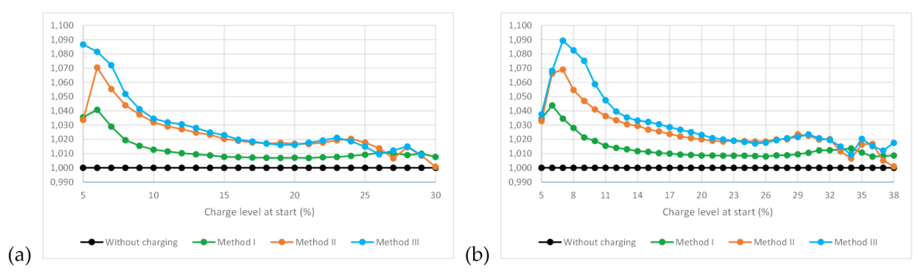 Energies 13 04682 g010