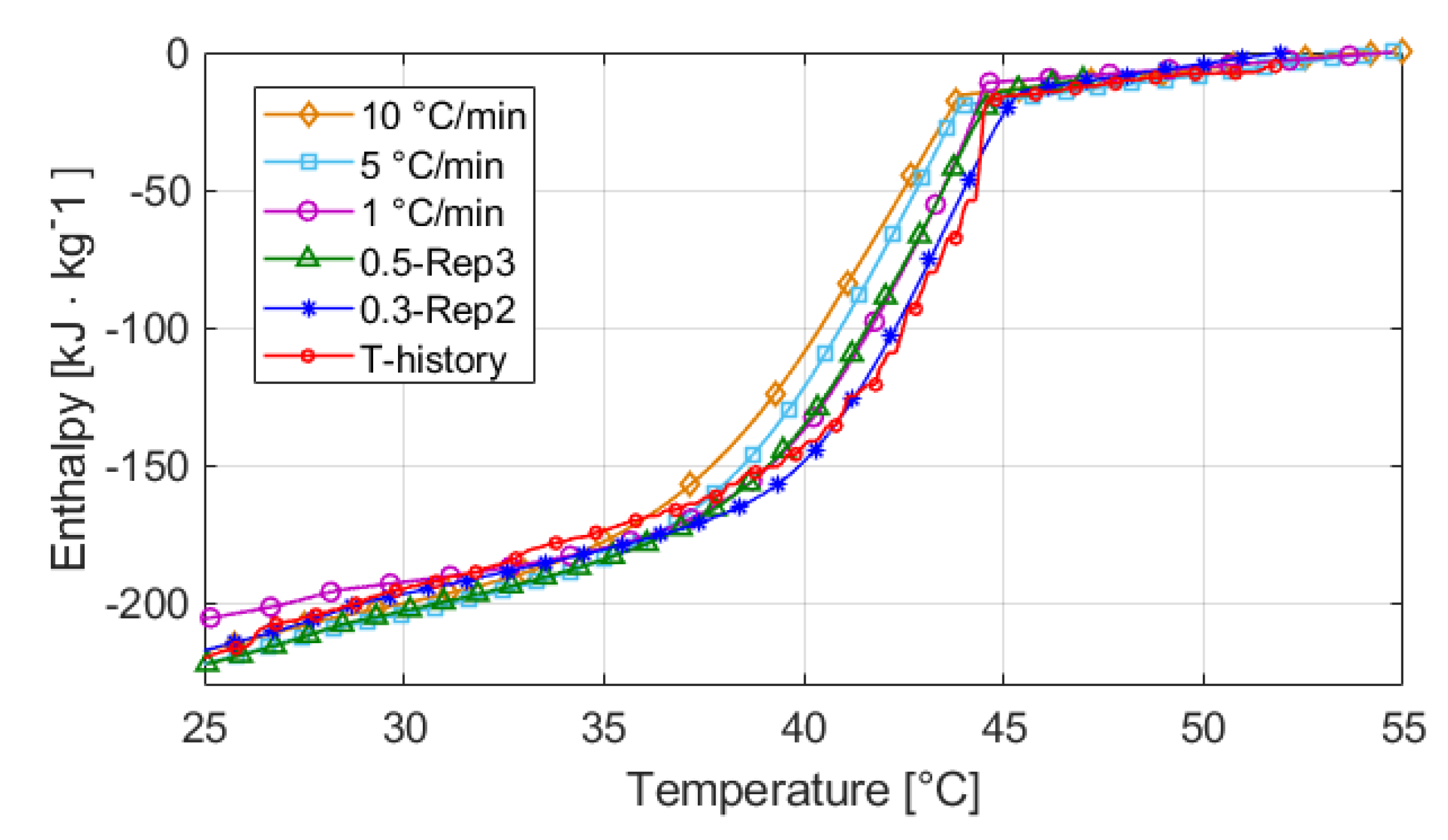 Energies 13 04687 g017